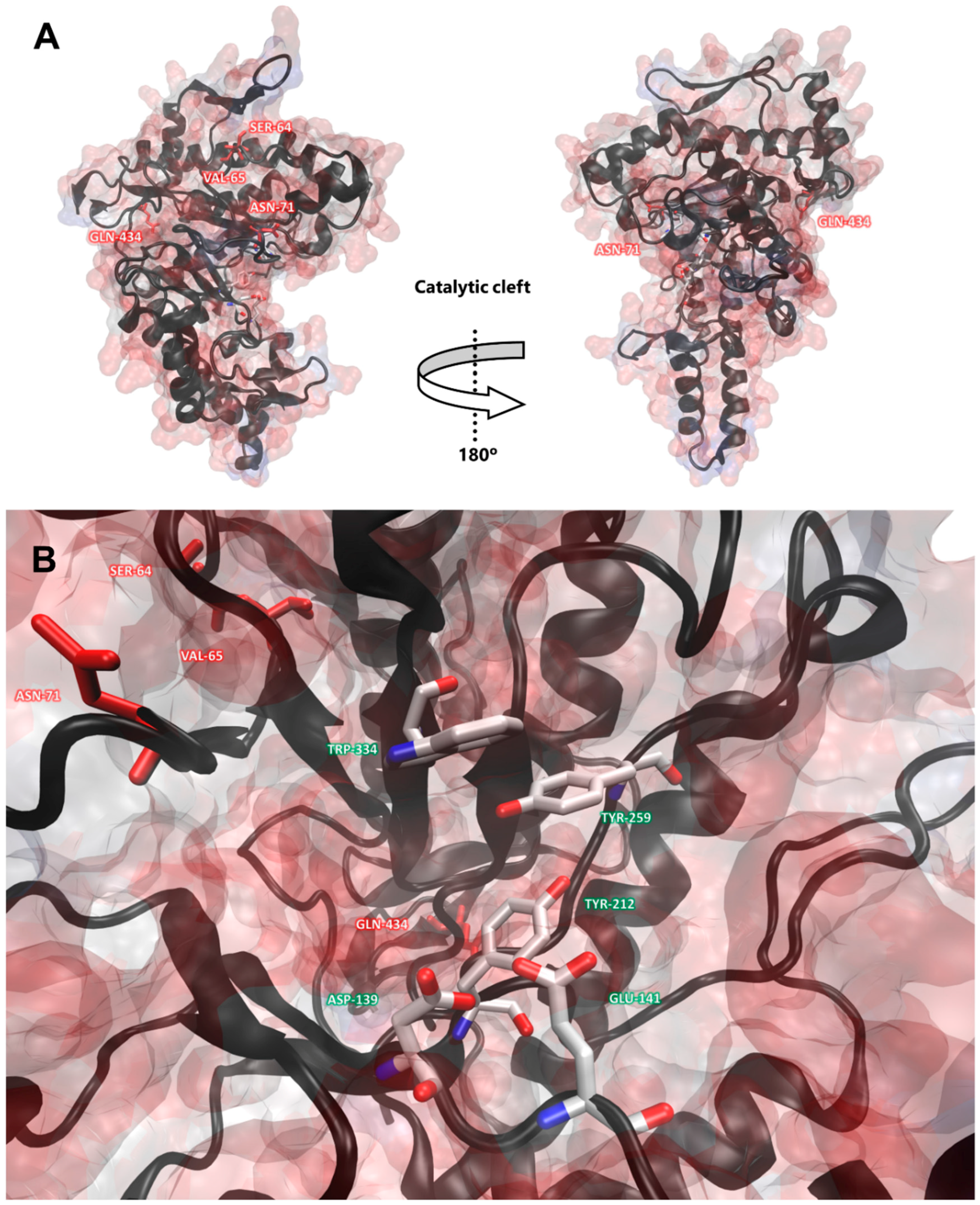 Toxins 10 00544 g004
