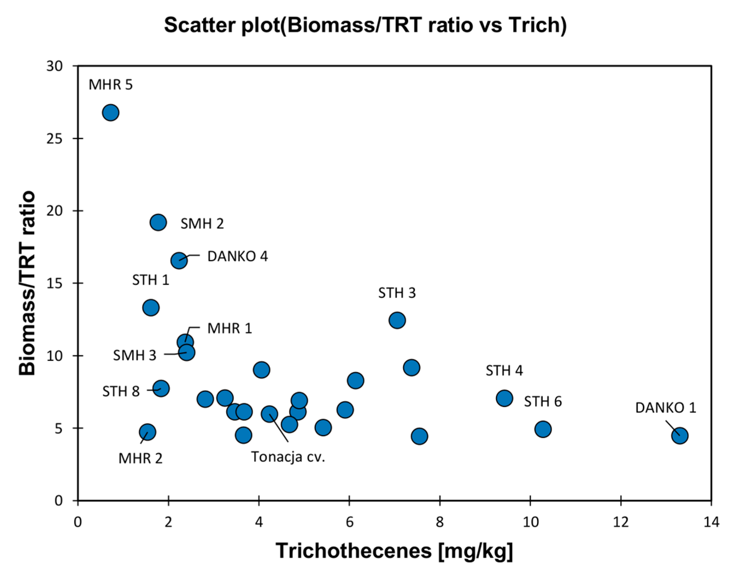 Toxins 11 00002 g002 Toxins 11 00002 g002