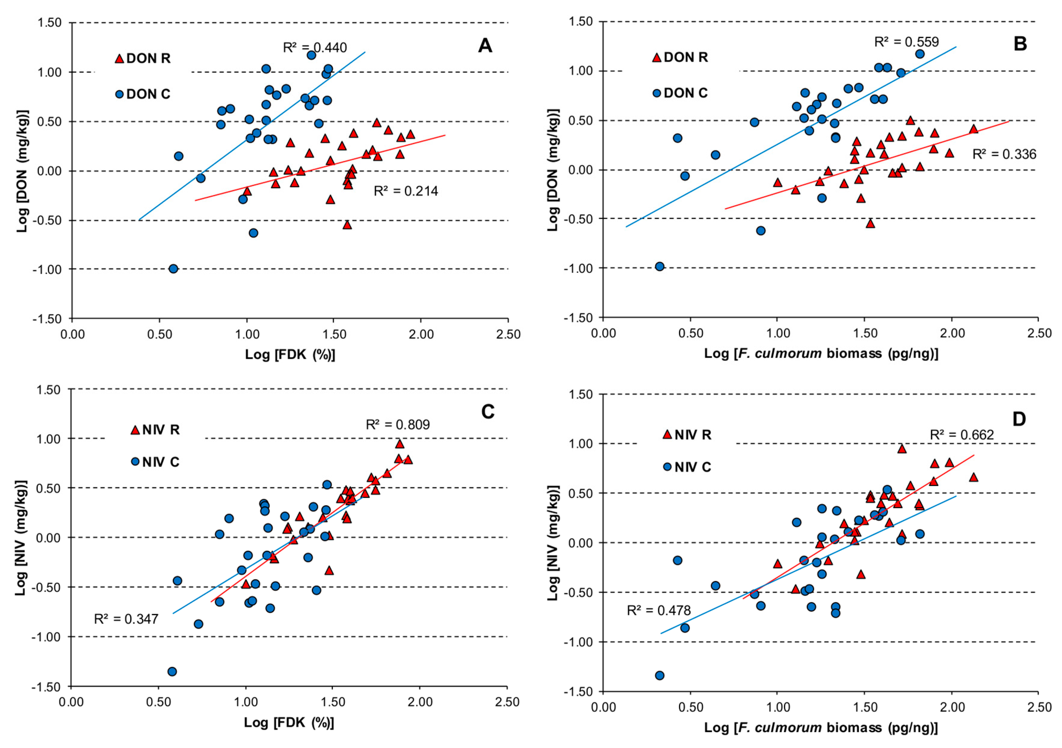 Toxins 11 00002 g003 Toxins 11 00002 g003