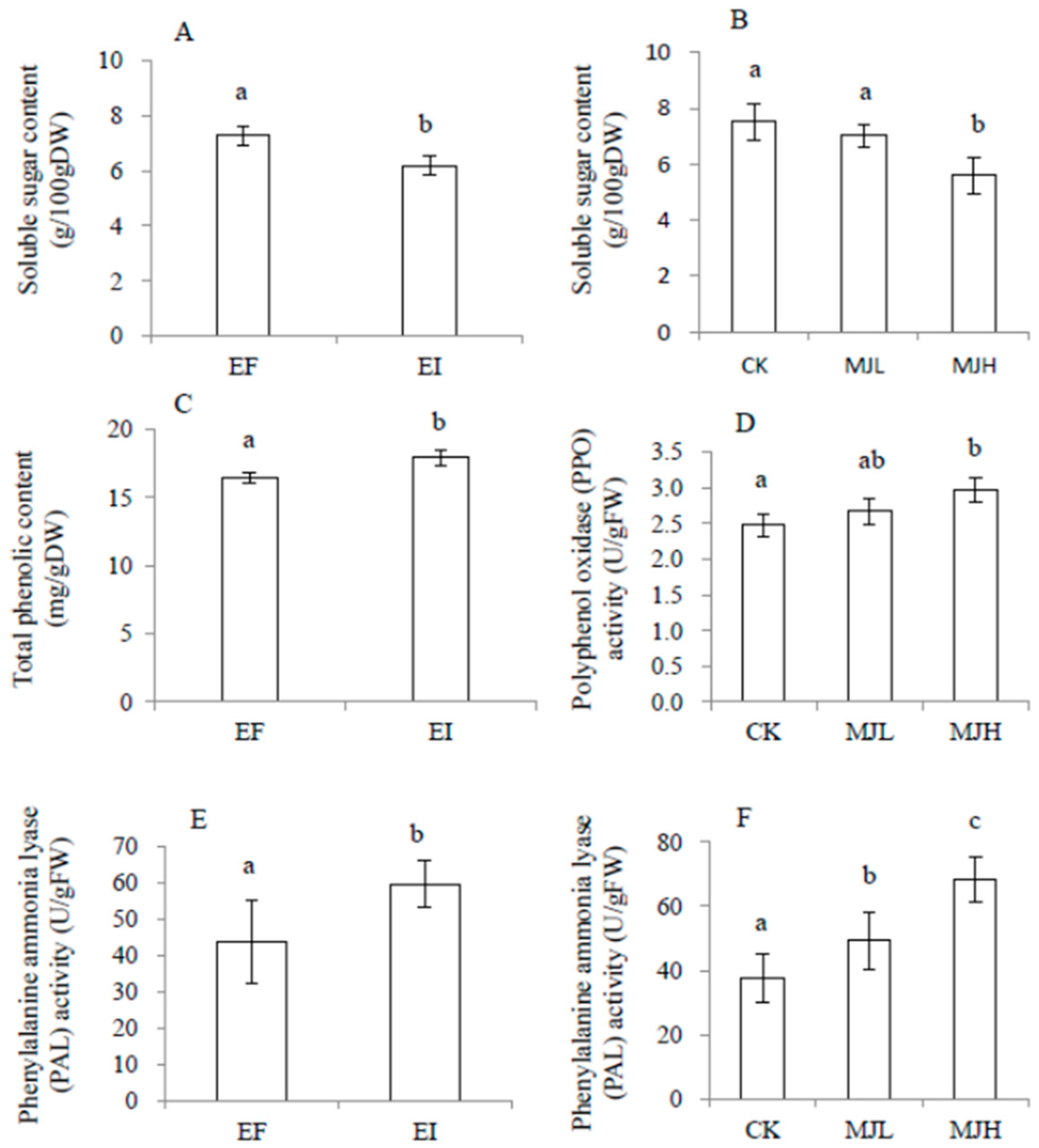 Toxins 11 00007 g003 Toxins 11 00007 g003