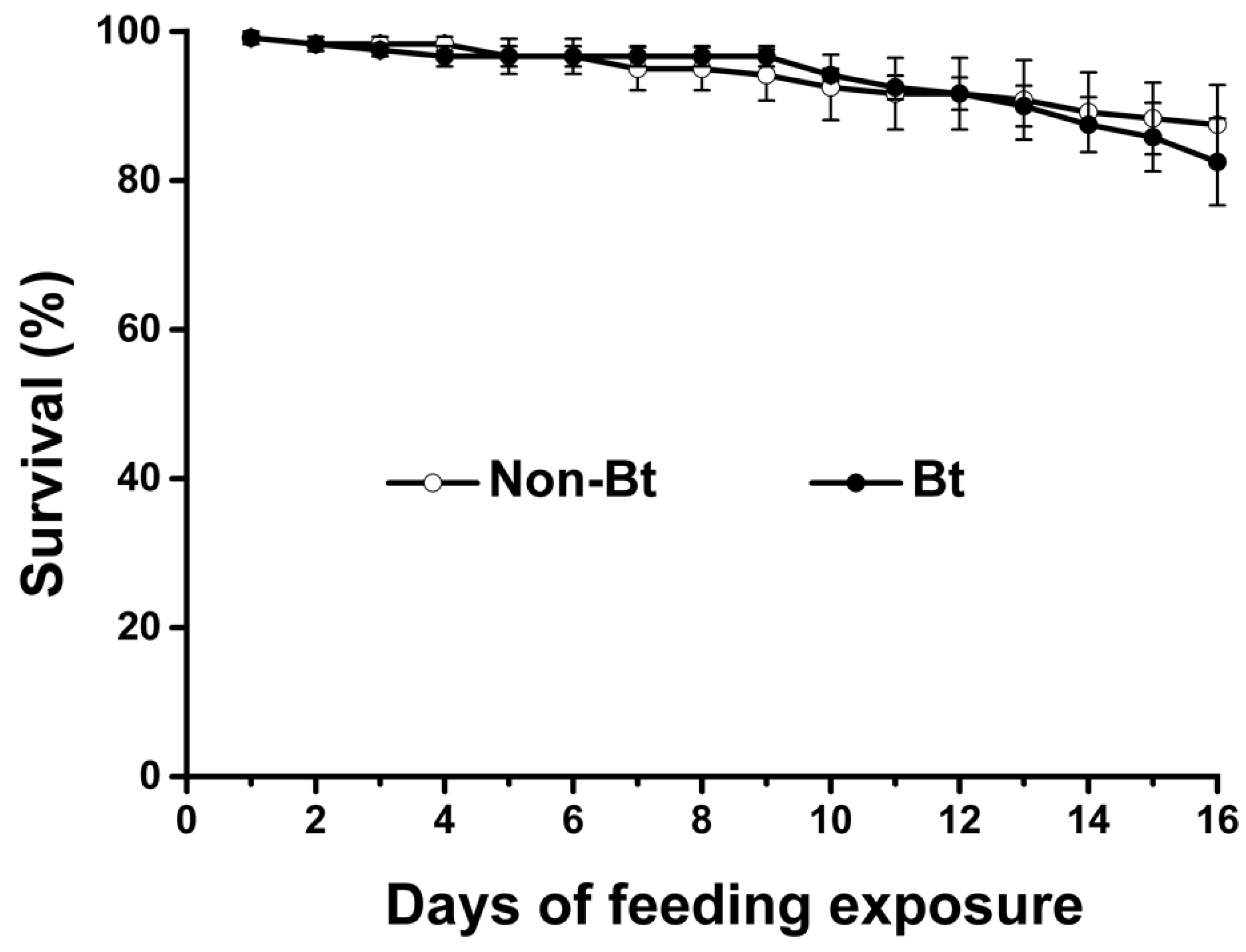 Toxins 11 00008 g001 Toxins 11 00008 g001