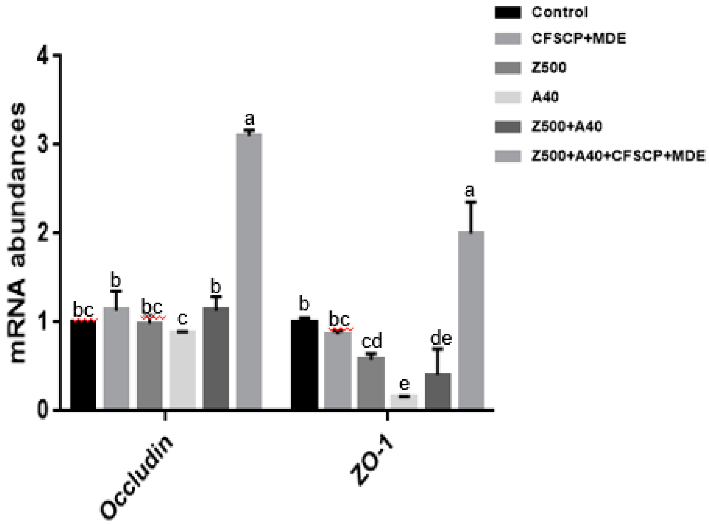 Toxins 11 00012 g002