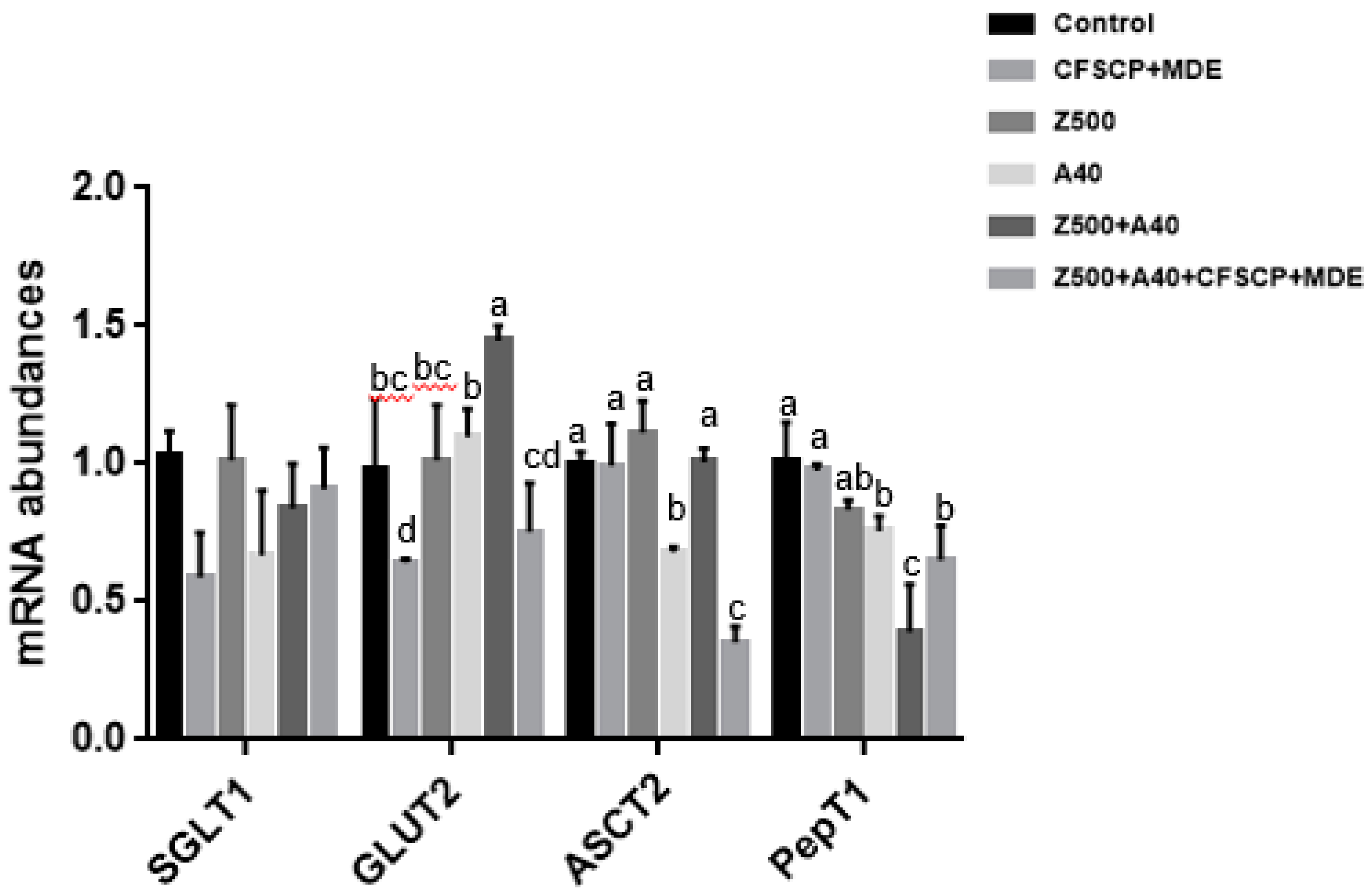 Toxins 11 00012 g003