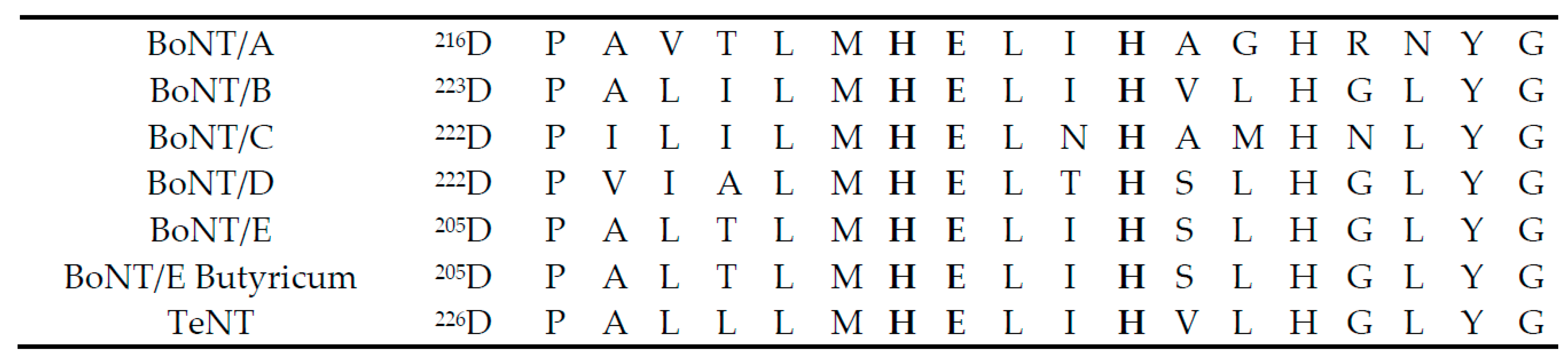 Toxins 11 00015 g001 Toxins 11 00015 g001