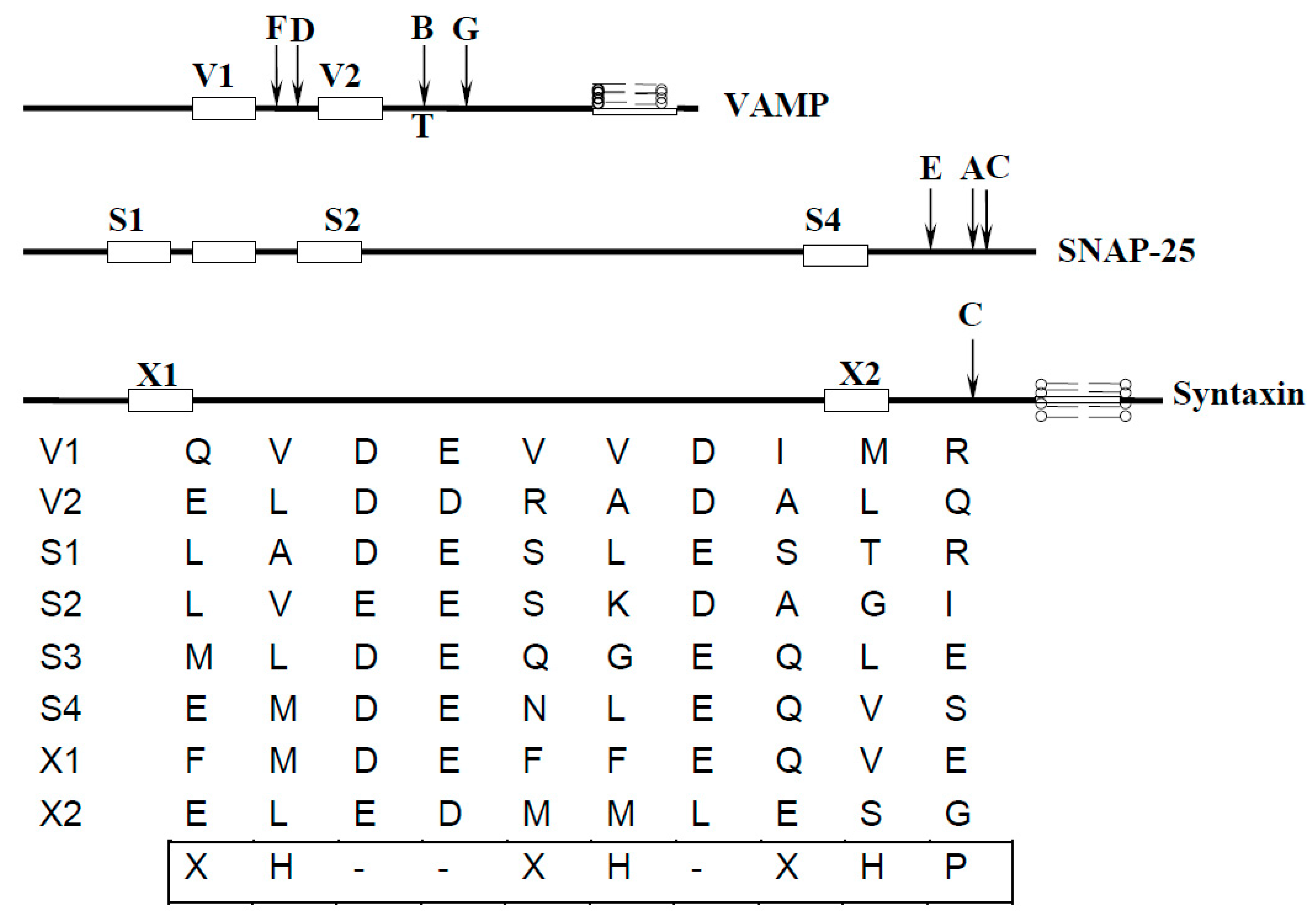 Toxins 11 00015 g002 Toxins 11 00015 g002