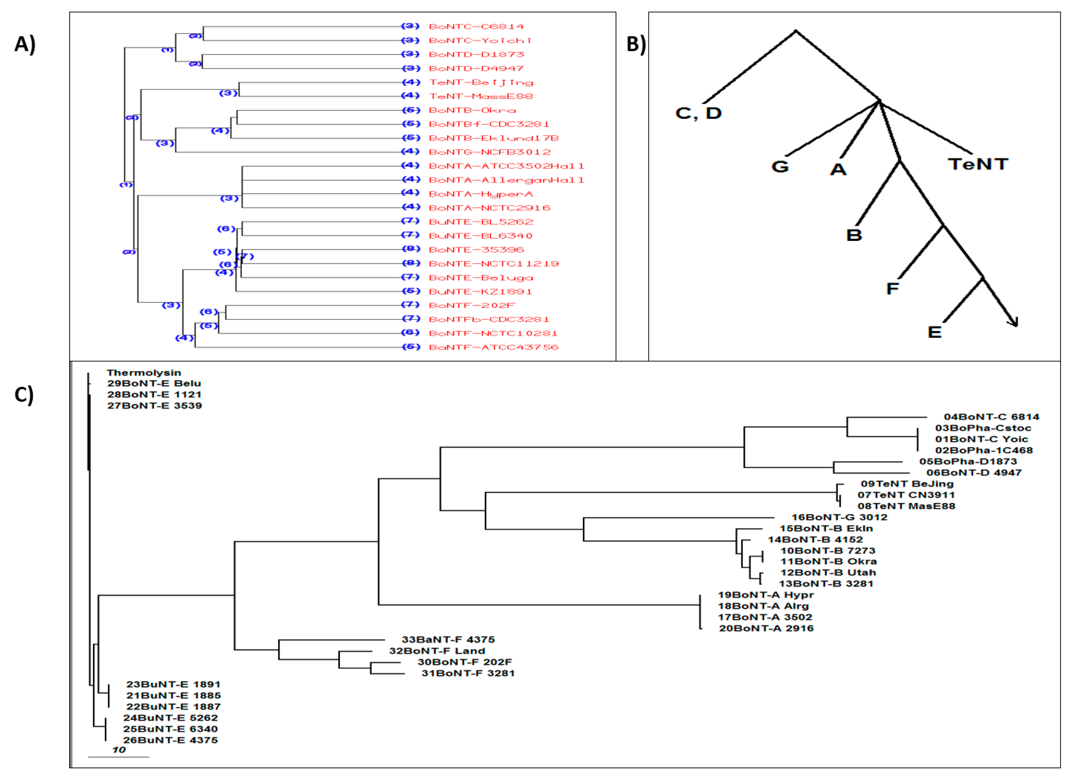 Toxins 11 00015 g003 Toxins 11 00015 g003