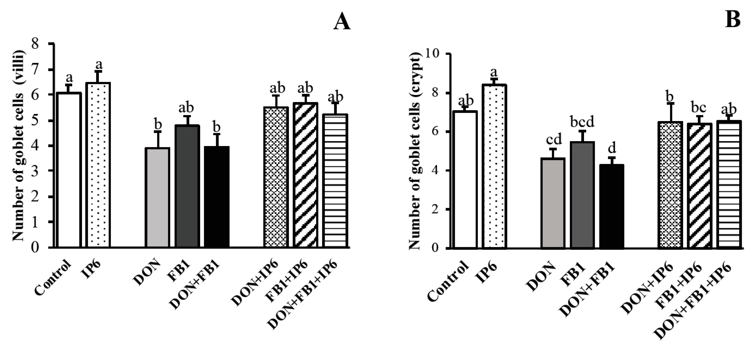 Toxins 11 00018 g002