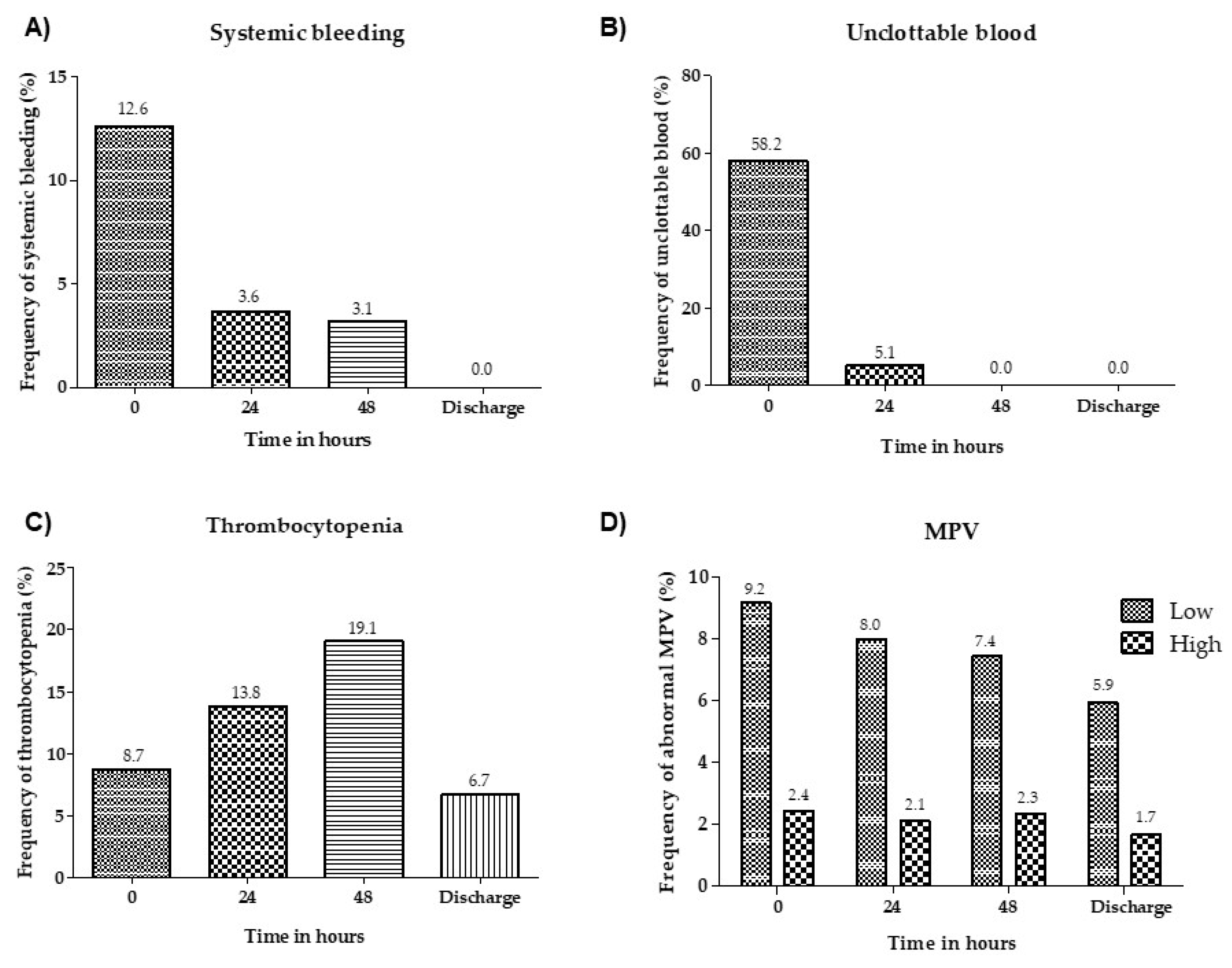 Toxins 11 00022 g005