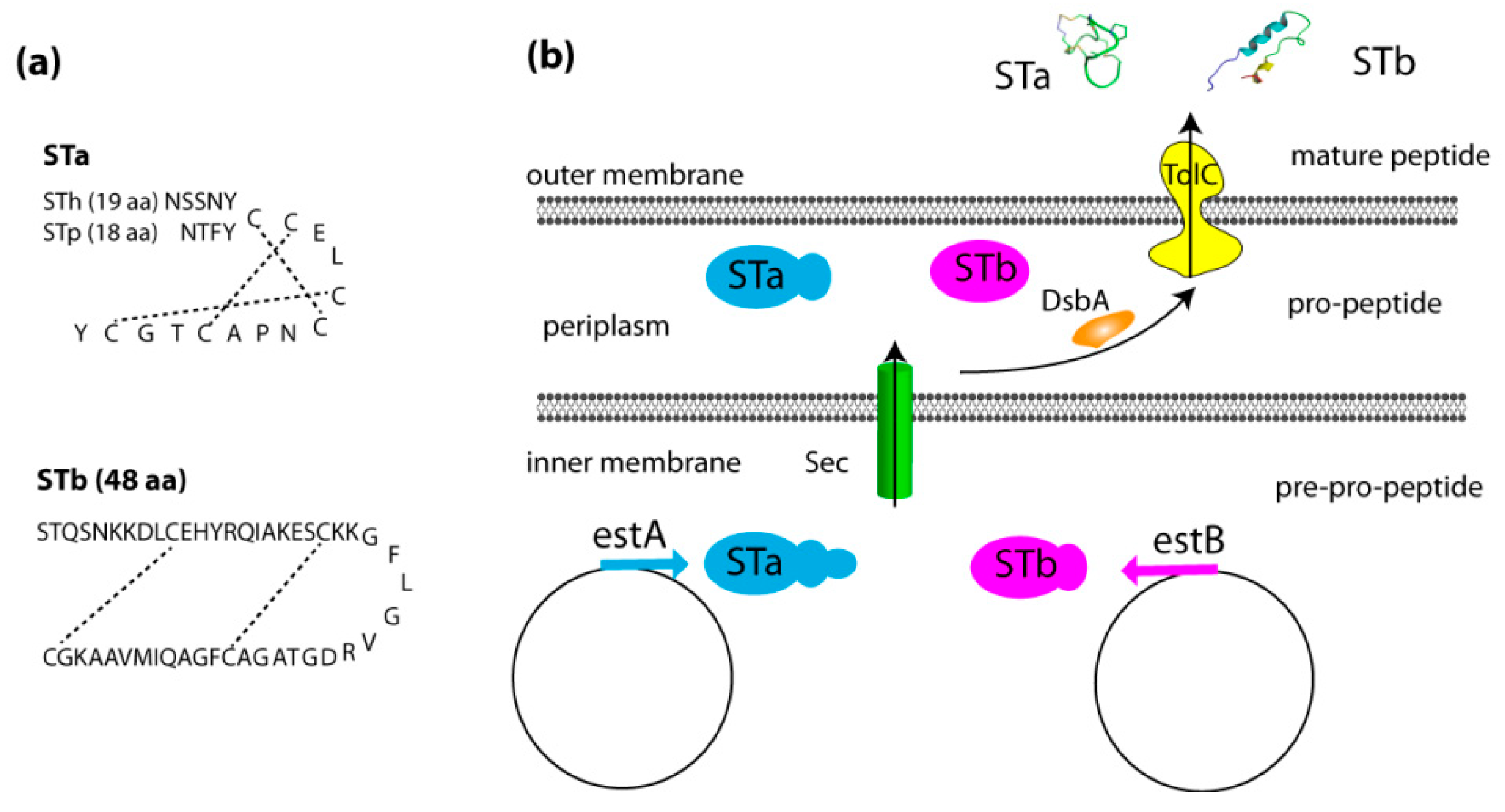 Toxins 11 00024 g001 Toxins 11 00024 g001