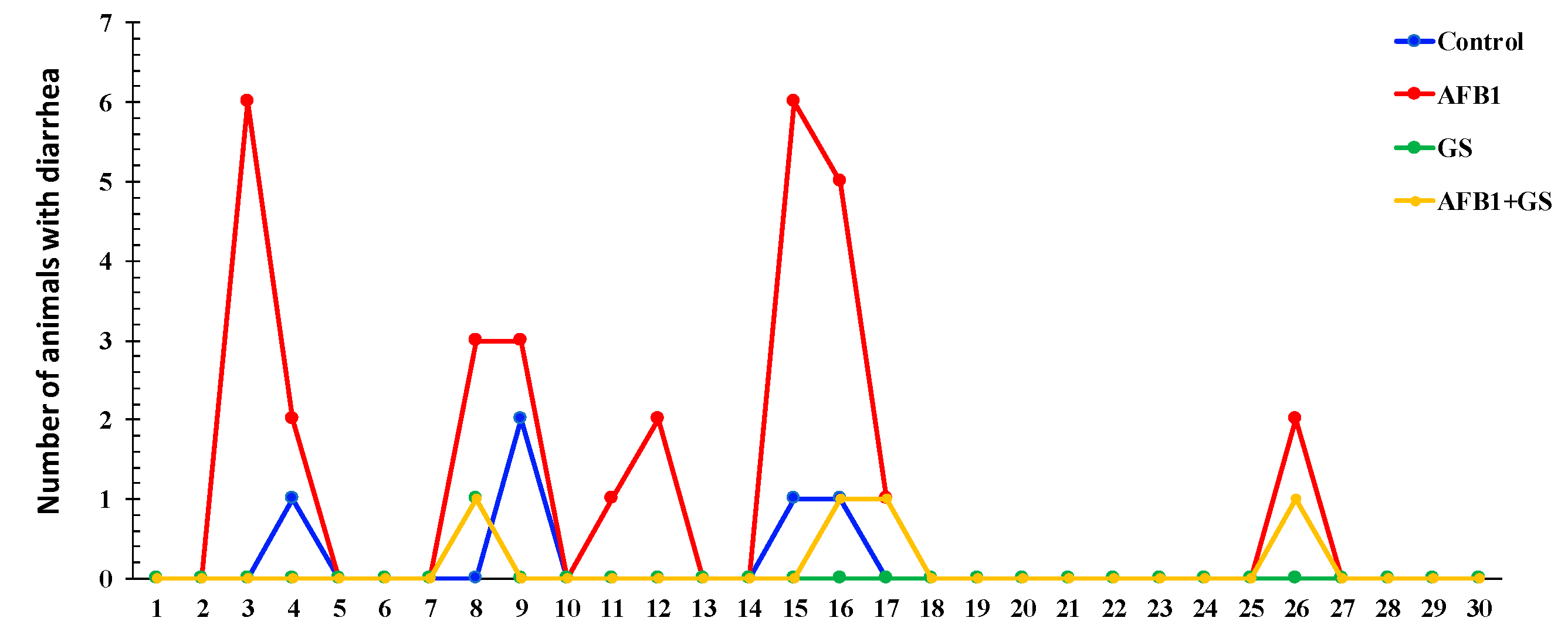 Toxins 11 00025 g002