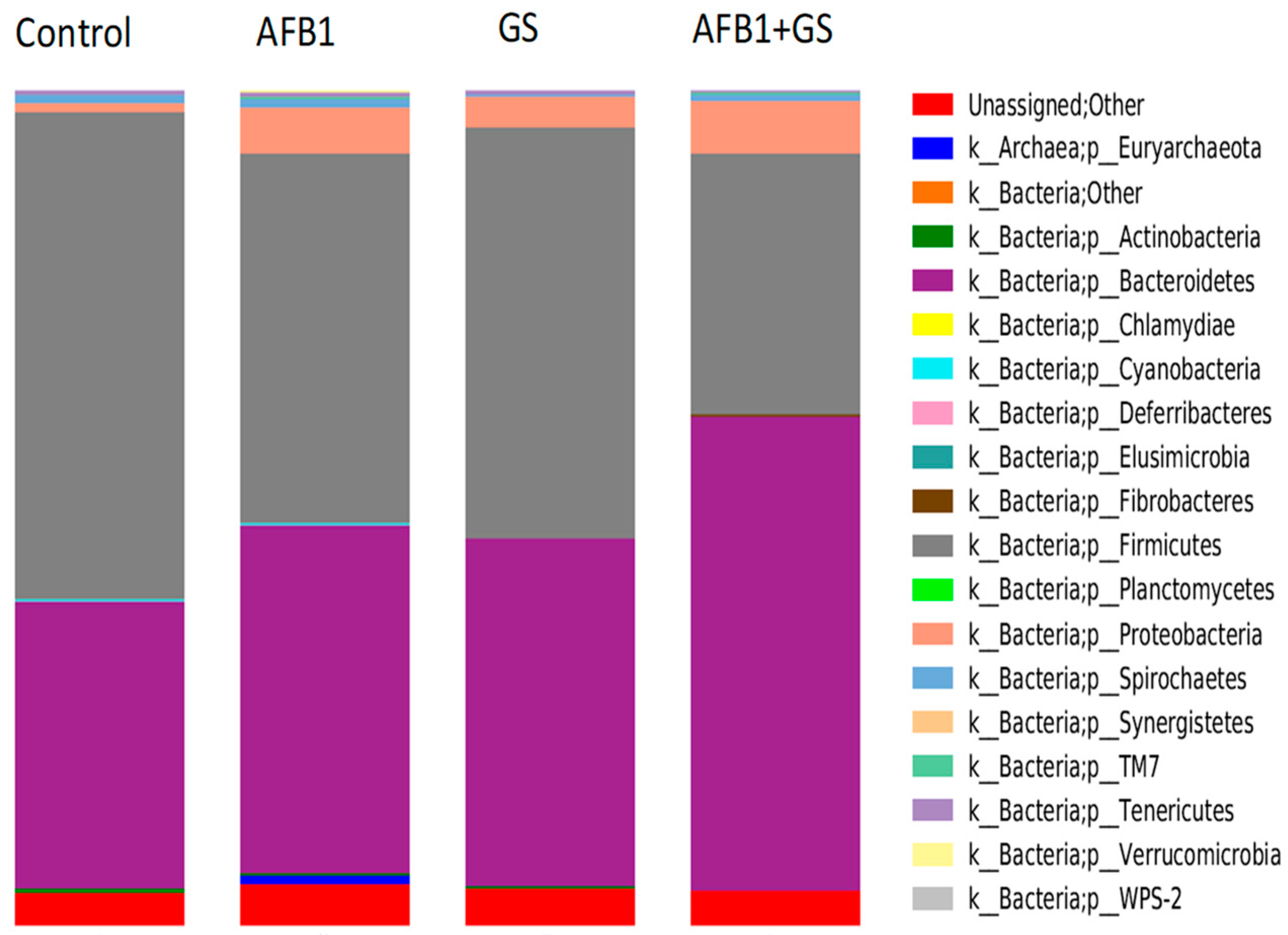Toxins 11 00025 g006