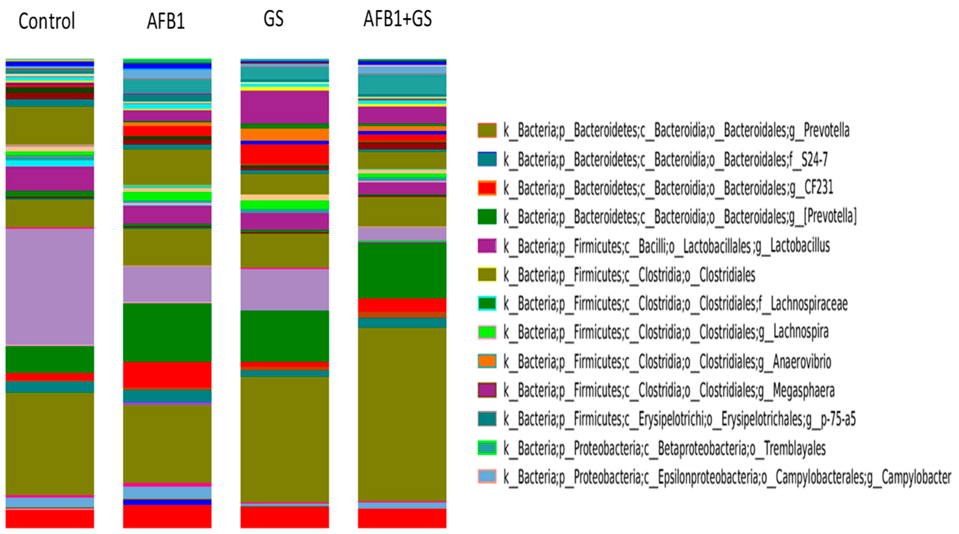 Toxins 11 00025 g008
