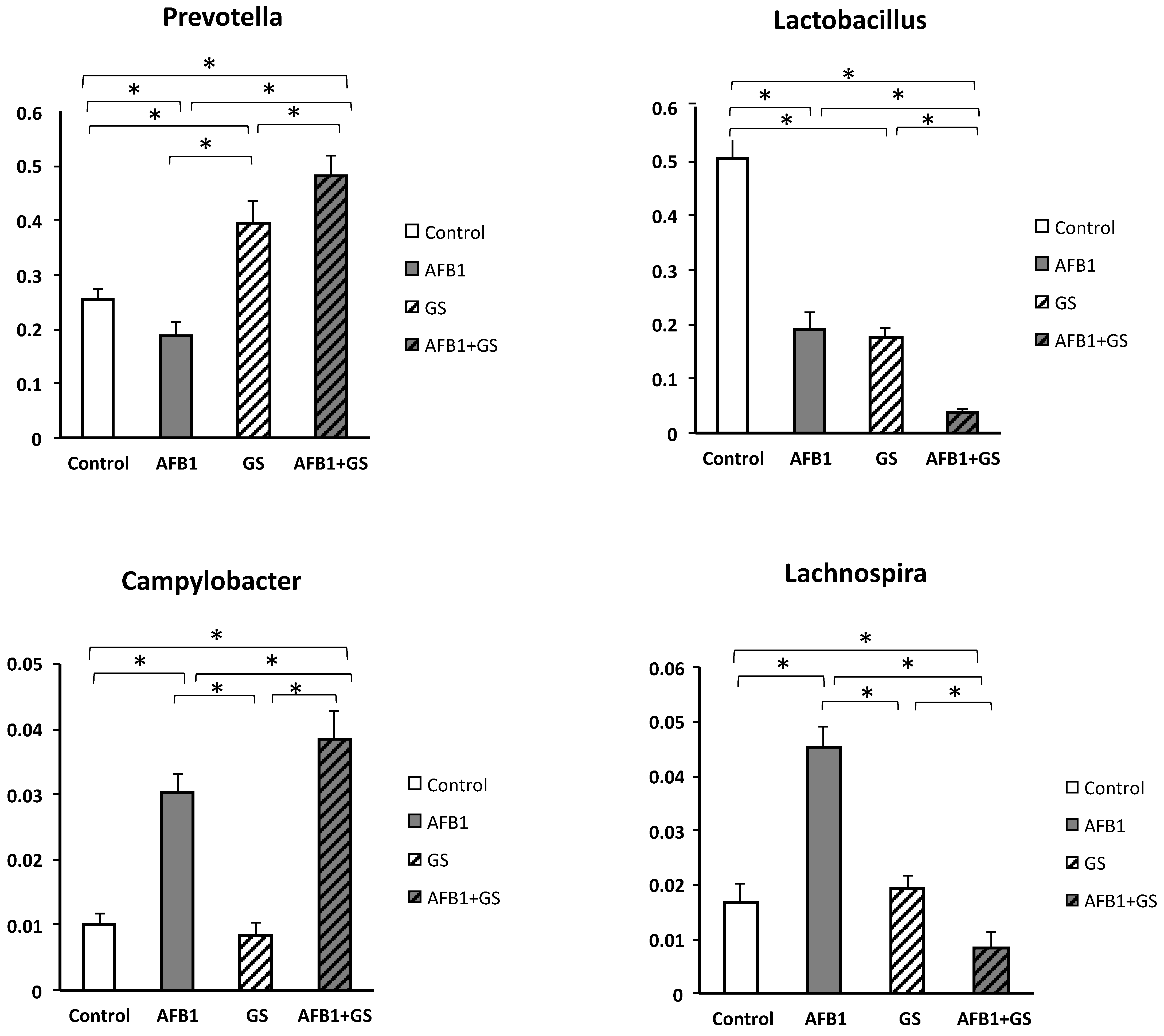 Toxins 11 00025 g009
