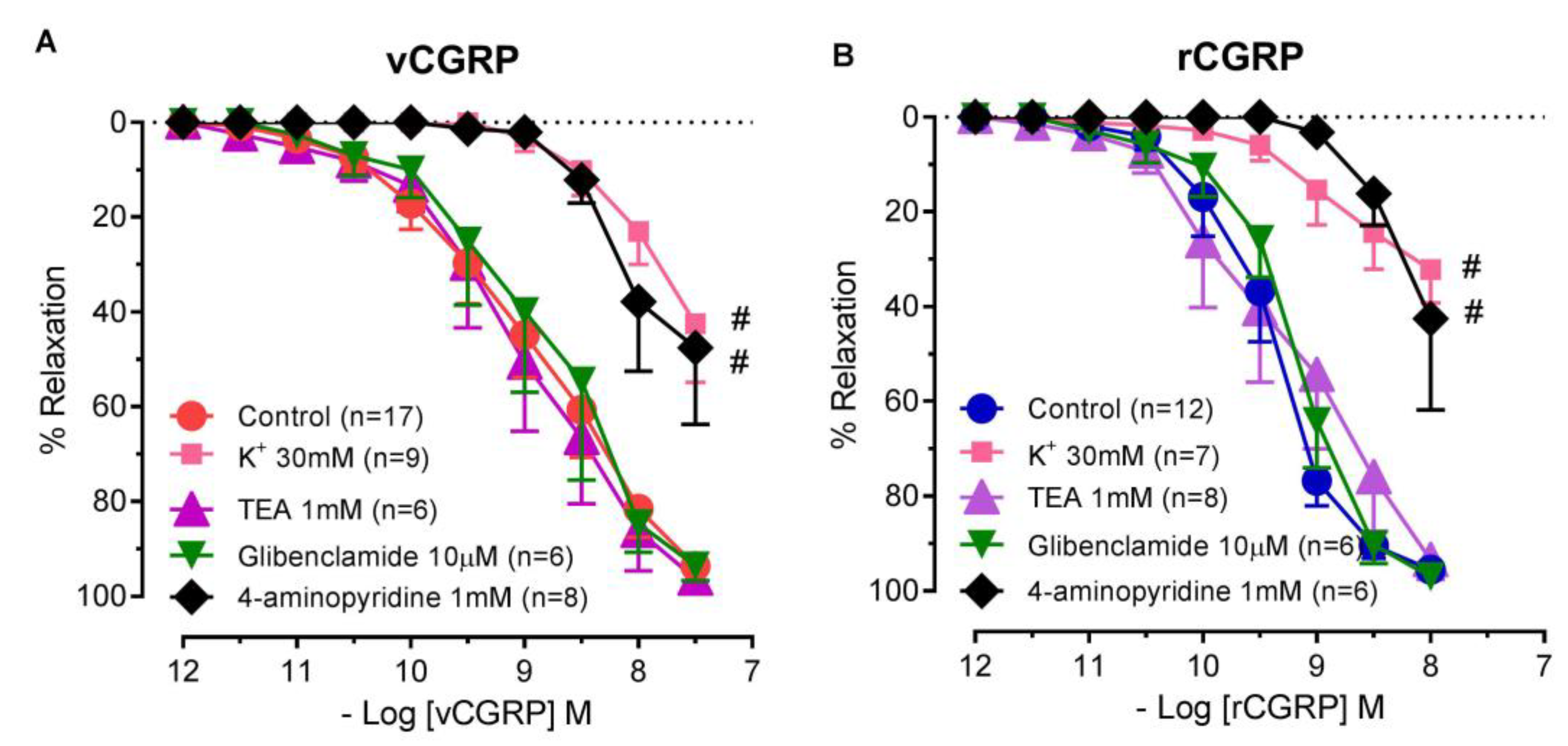 Toxins 11 00026 g004