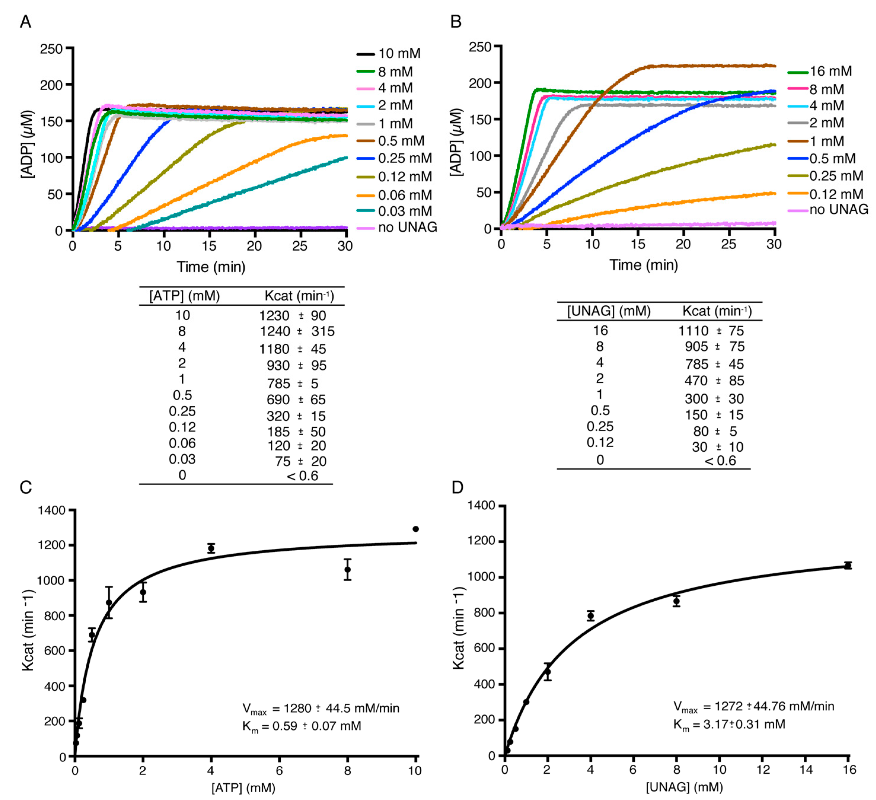 Toxins 11 00029 g004