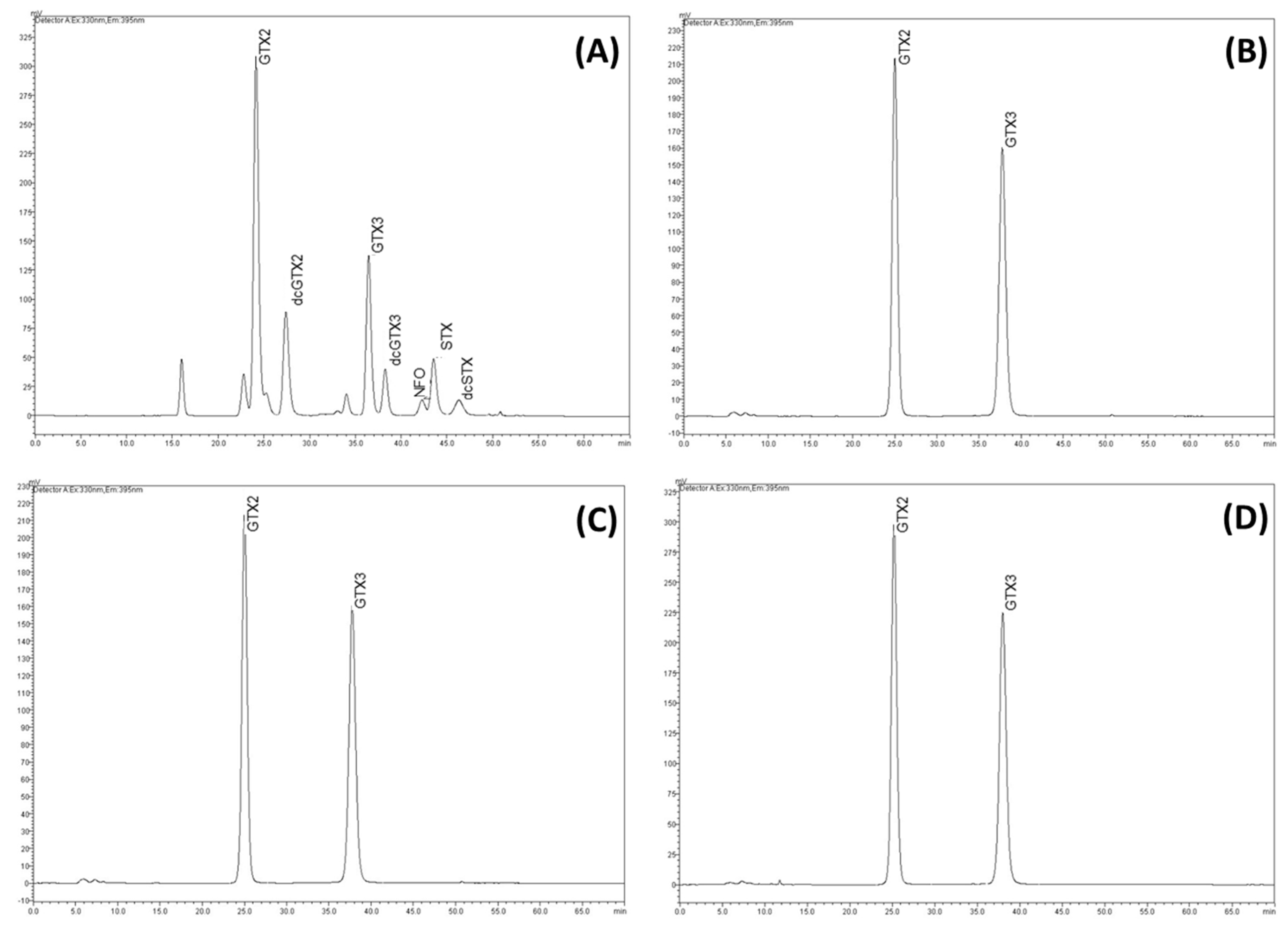 Toxins 11 00038 g002