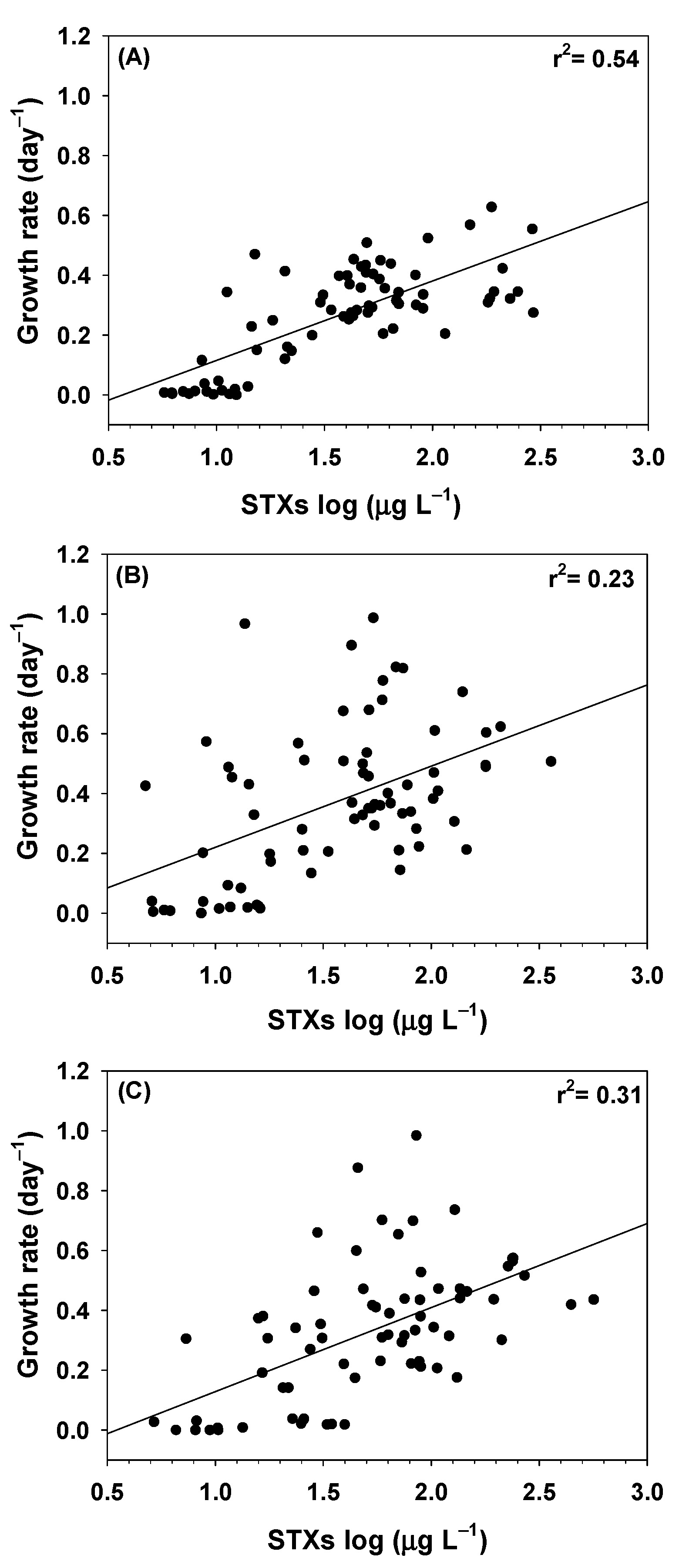 Toxins 11 00038 g004