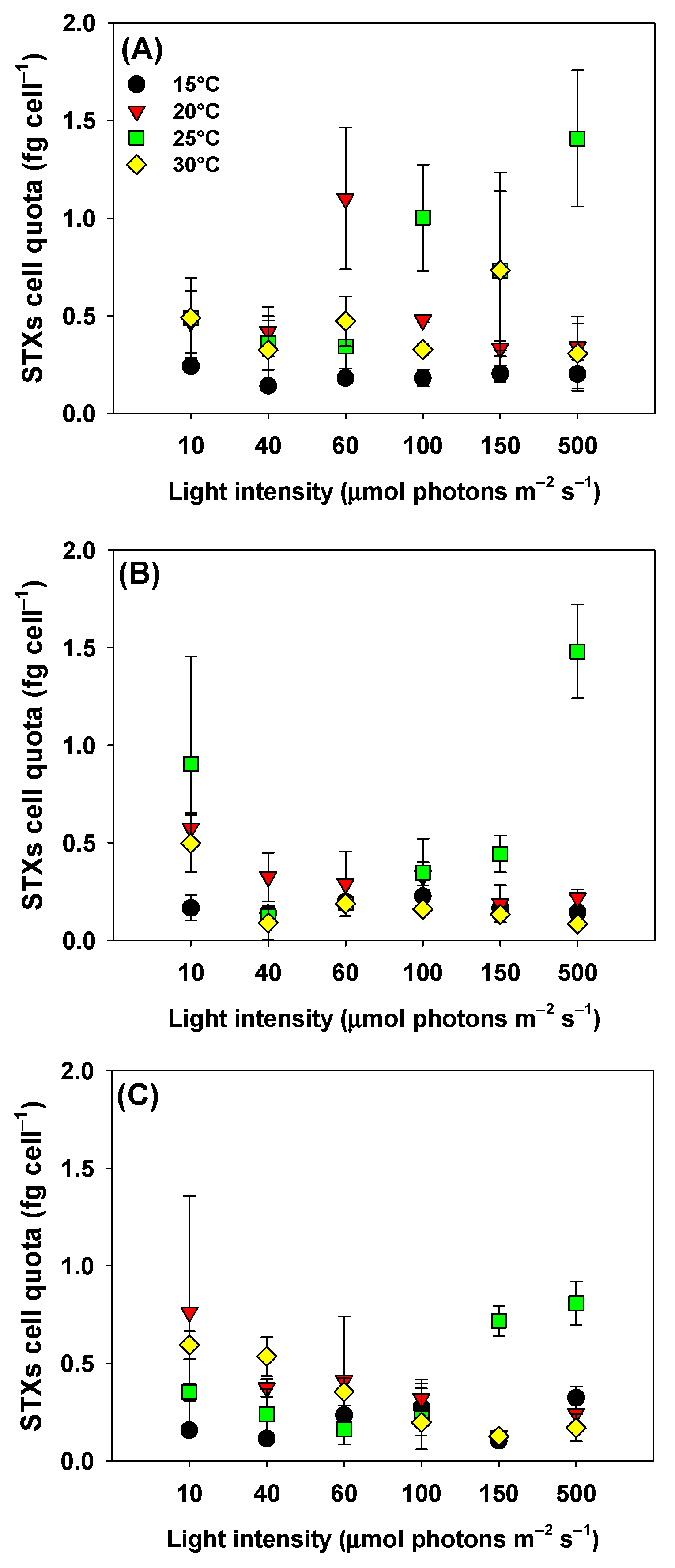 Toxins 11 00038 g005