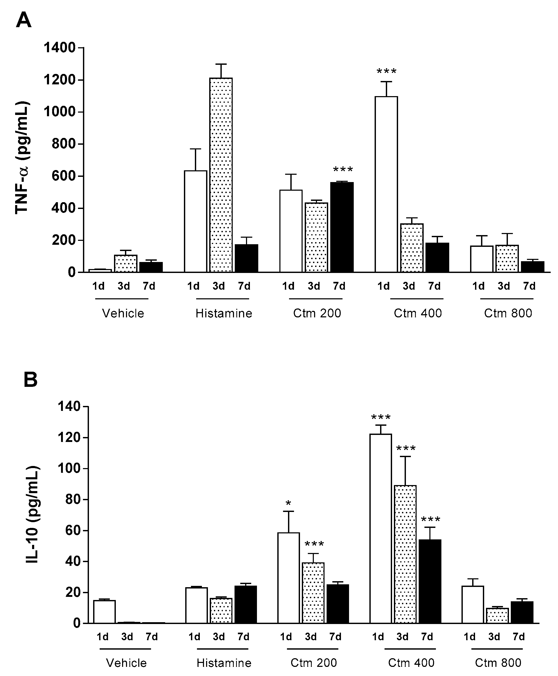 Toxins 11 00039 g002