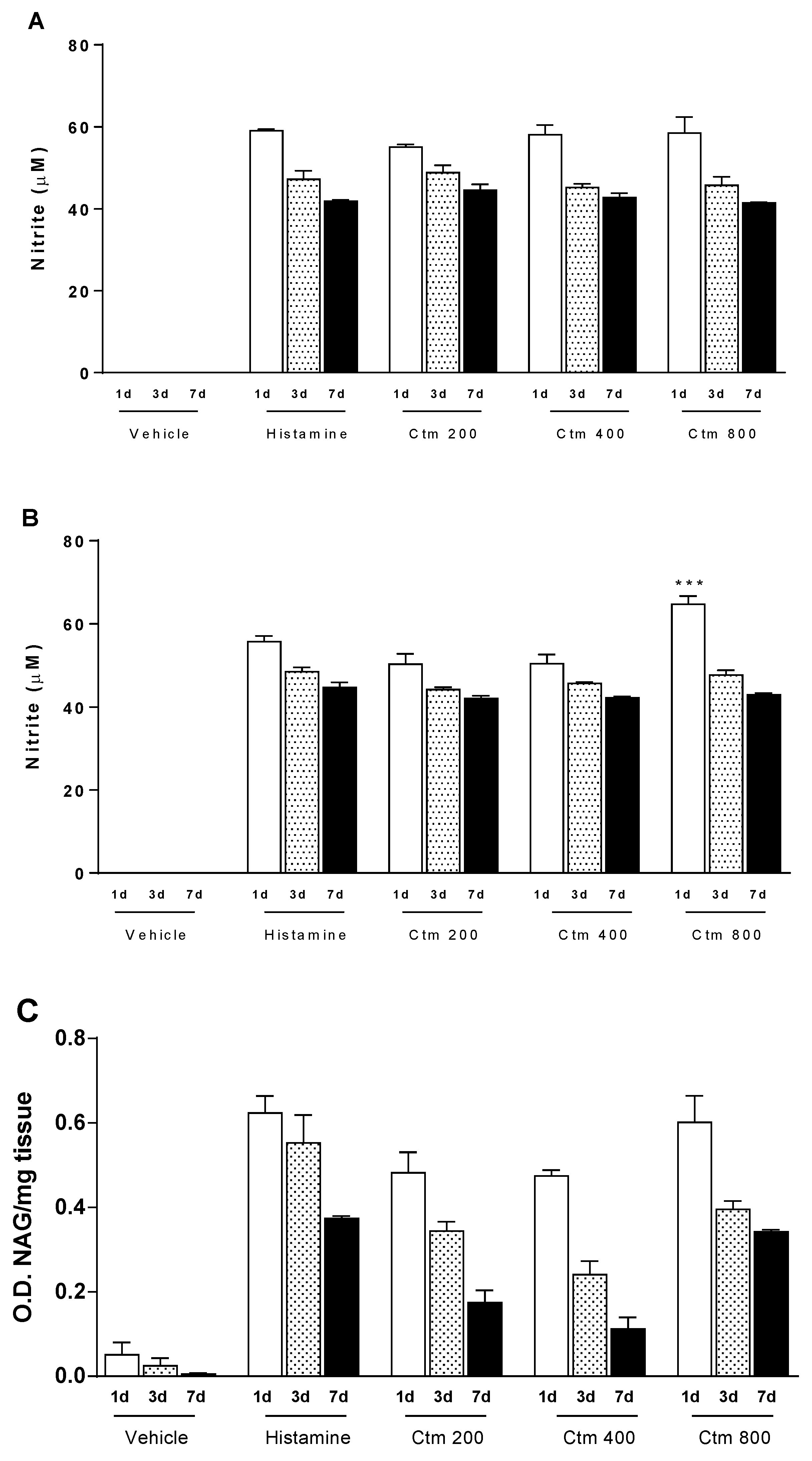 Toxins 11 00039 g003a