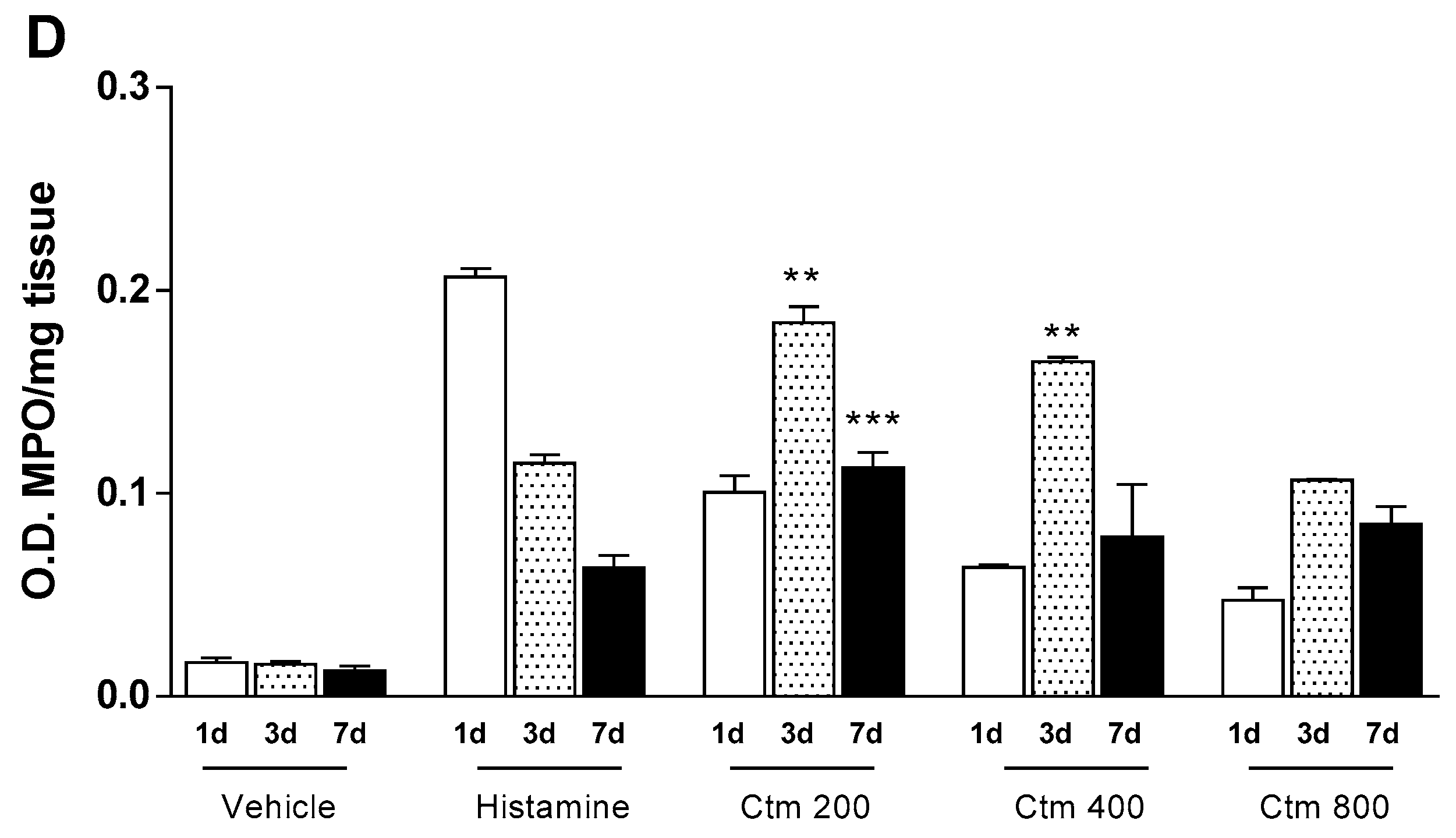 Toxins 11 00039 g003b