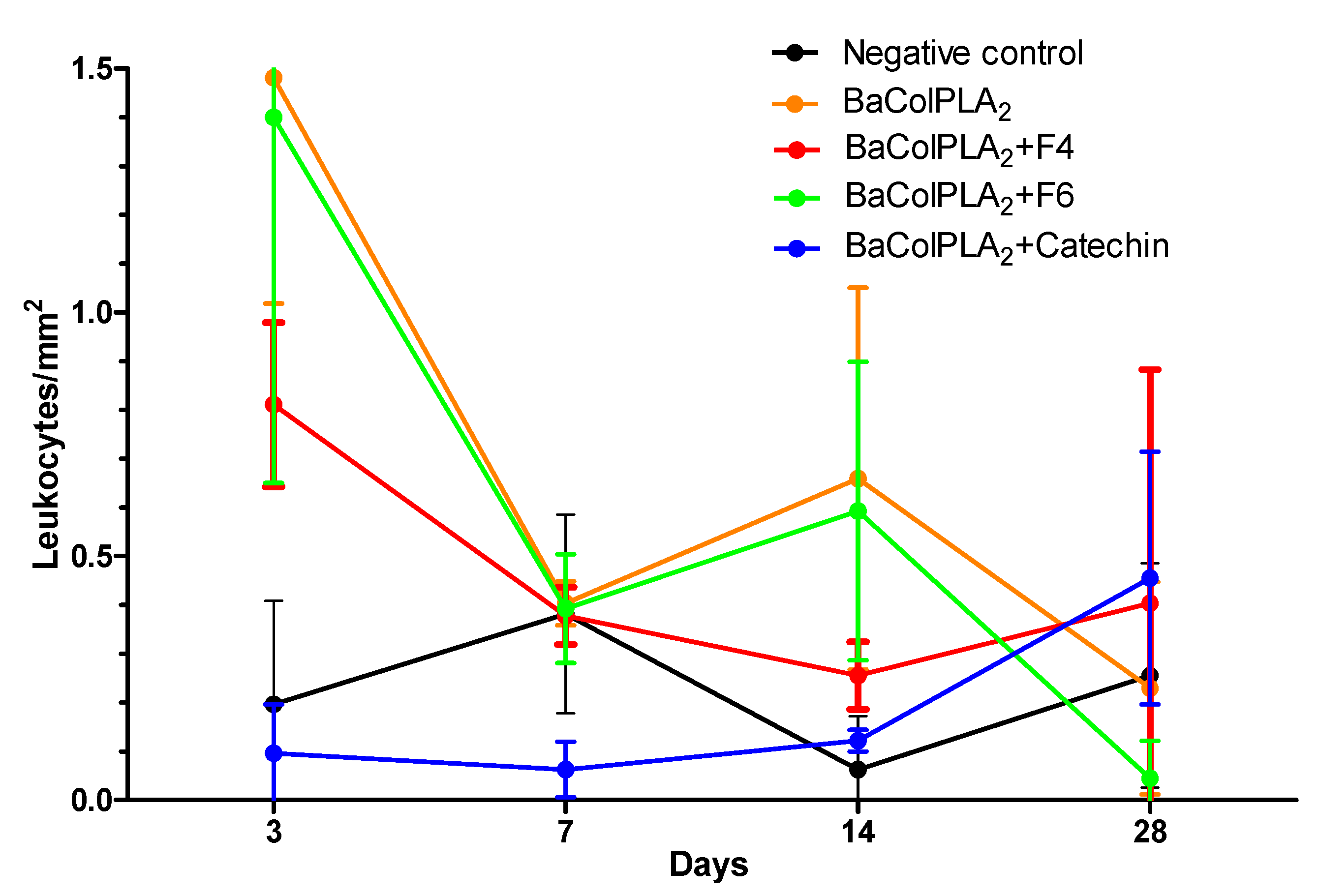 Toxins 11 00040 g002