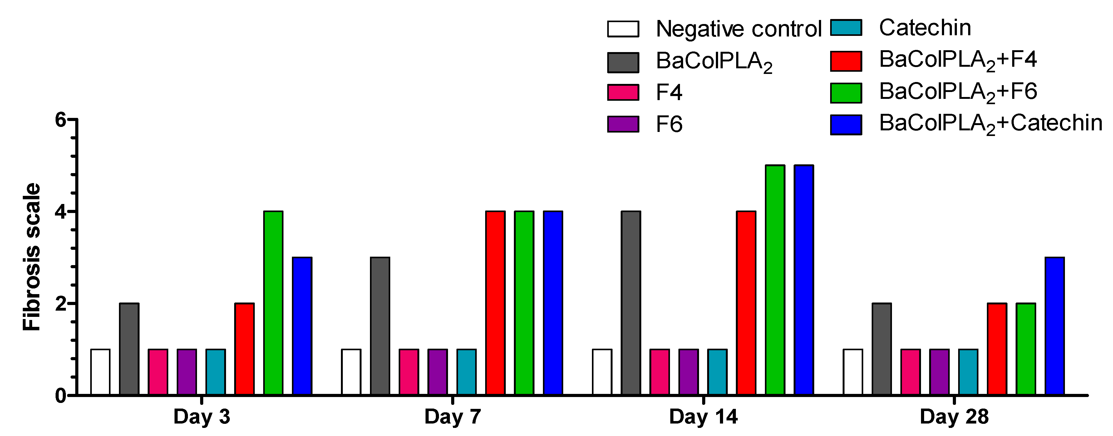 Toxins 11 00040 g004