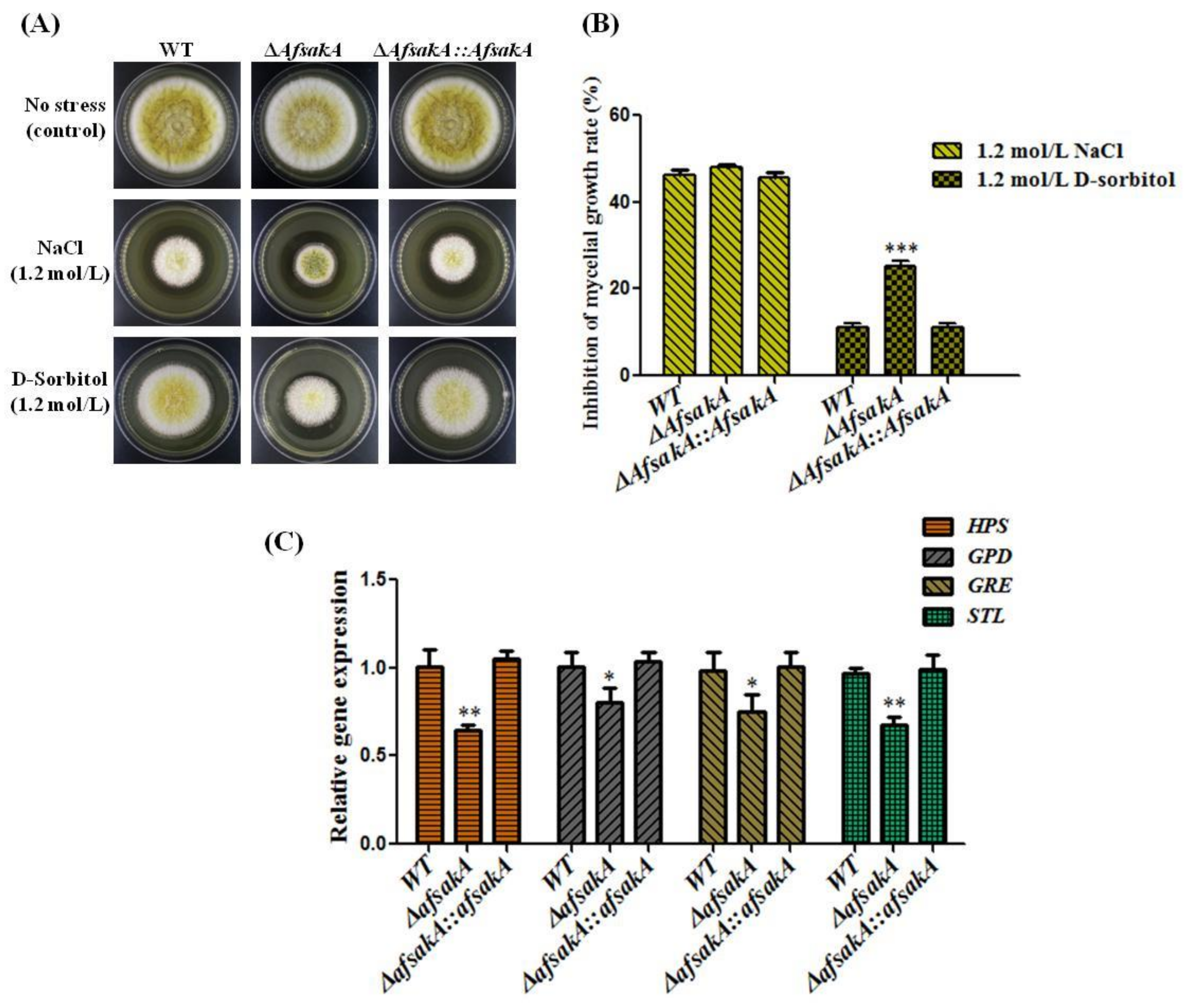 Toxins 11 00041 g003