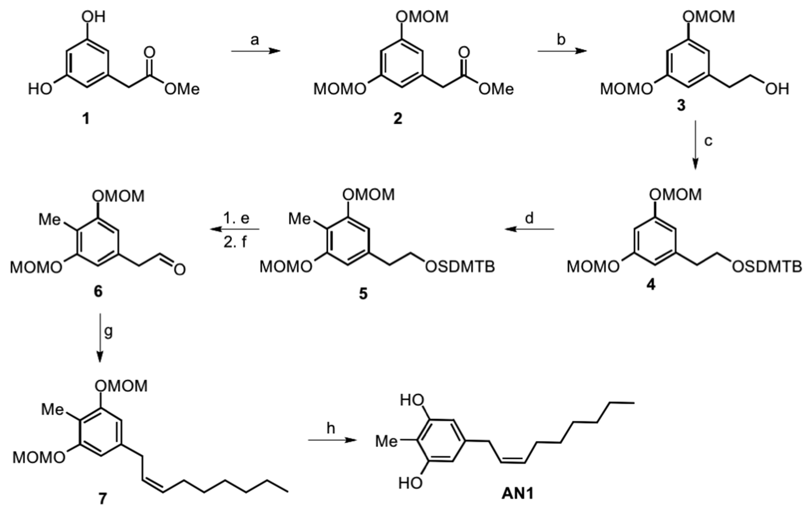 Toxins 11 00042 g002