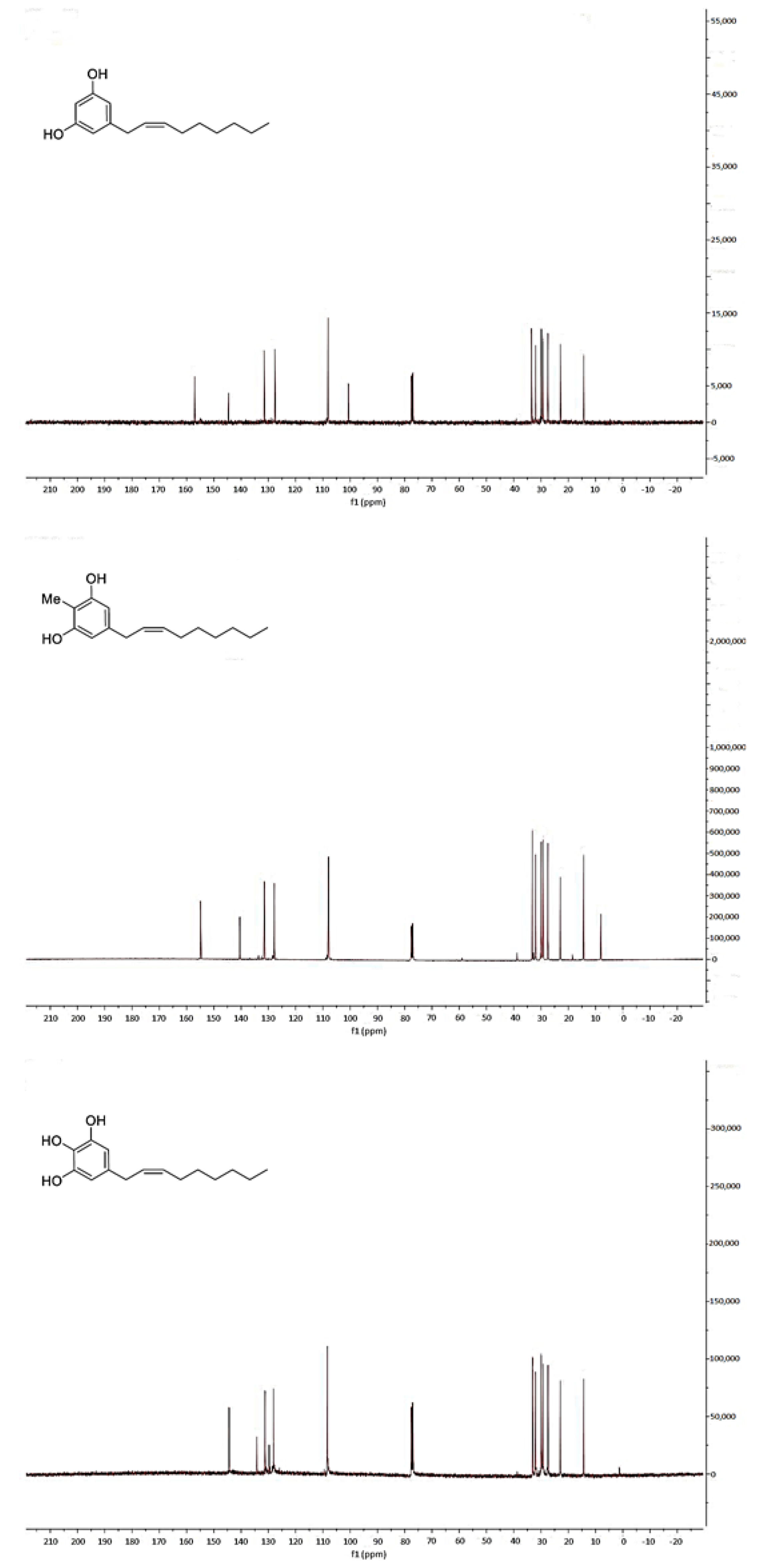 Toxins 11 00042 g005