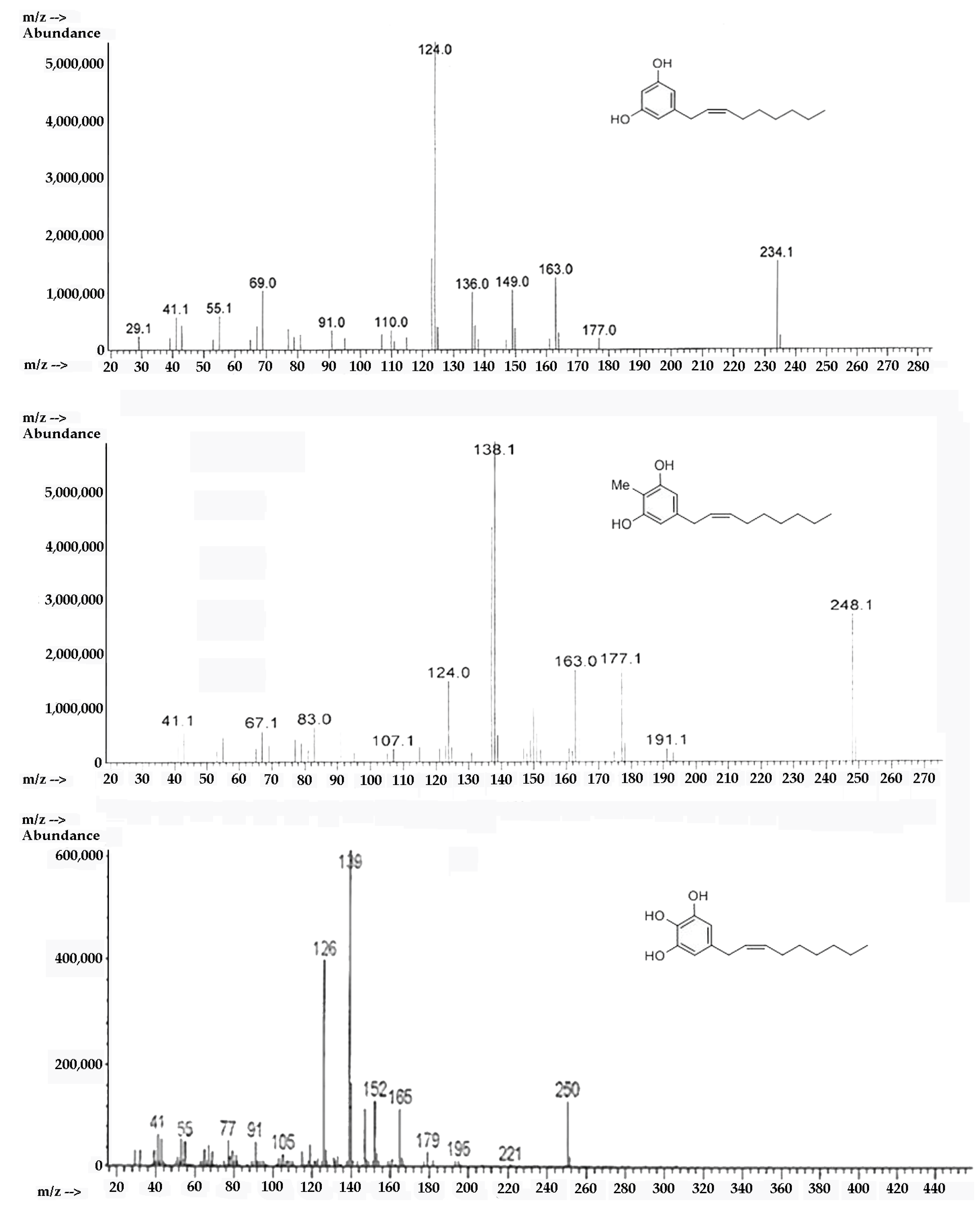 Toxins 11 00042 g007
