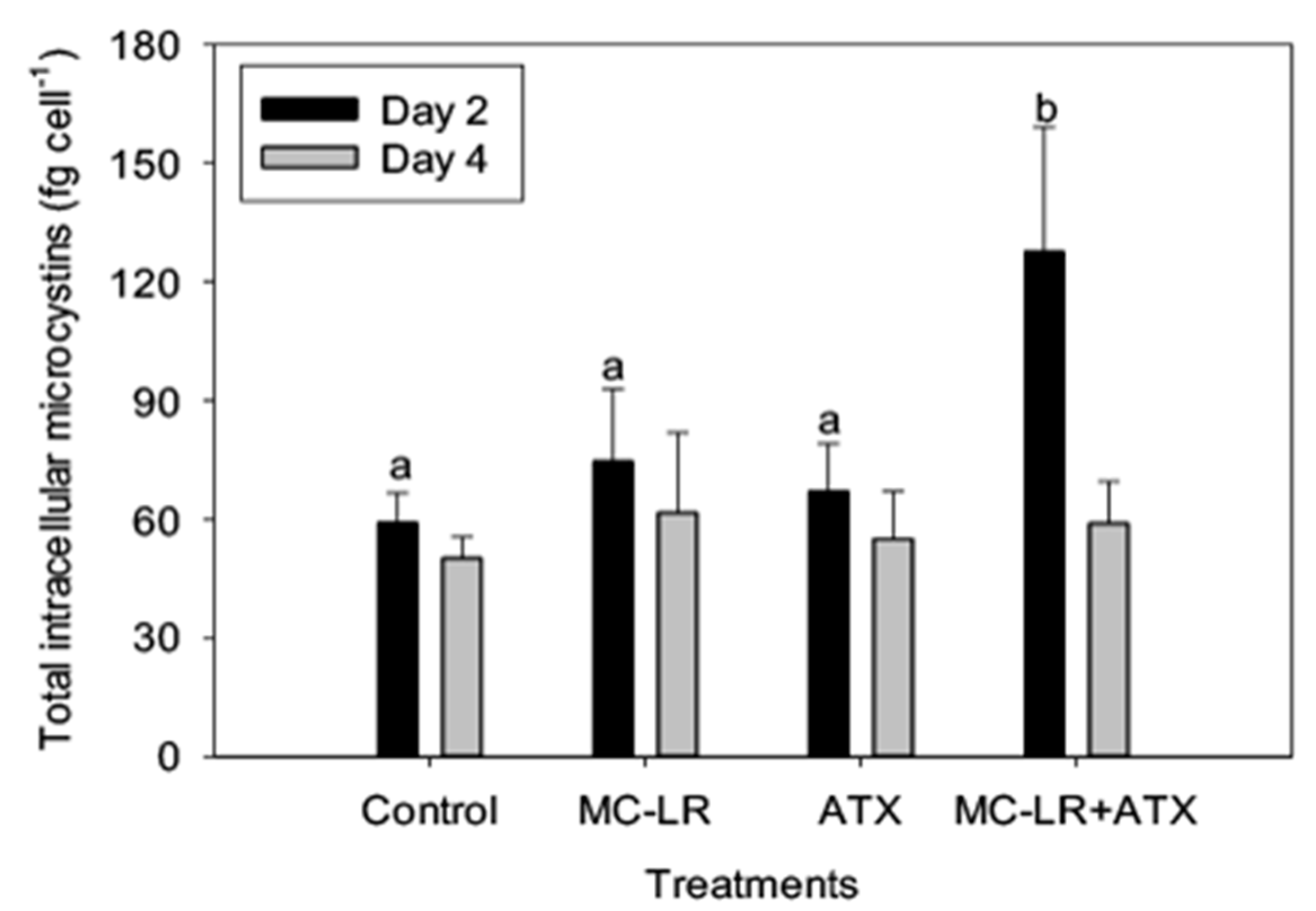 Toxins 11 00043 g008