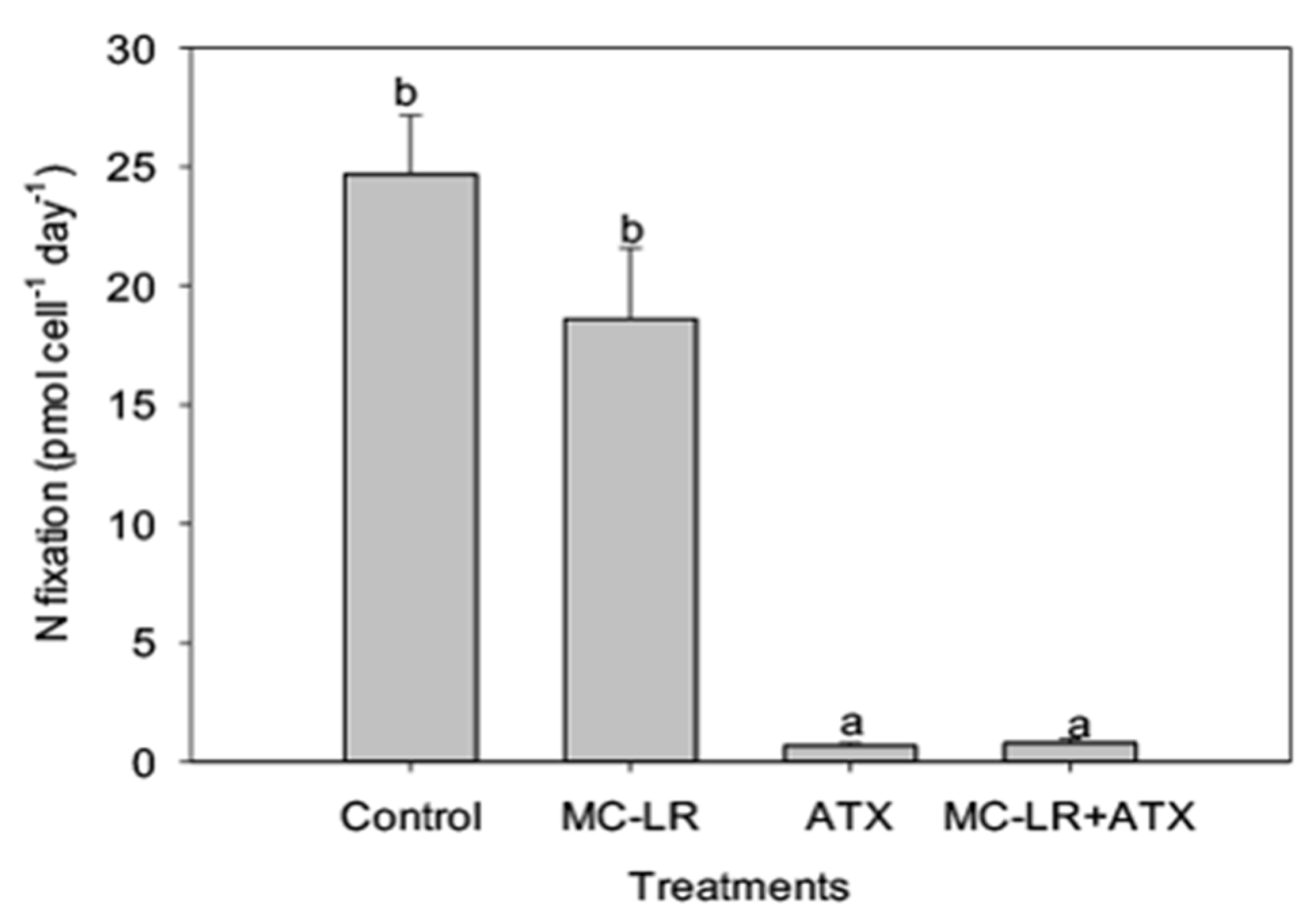 Toxins 11 00043 g009