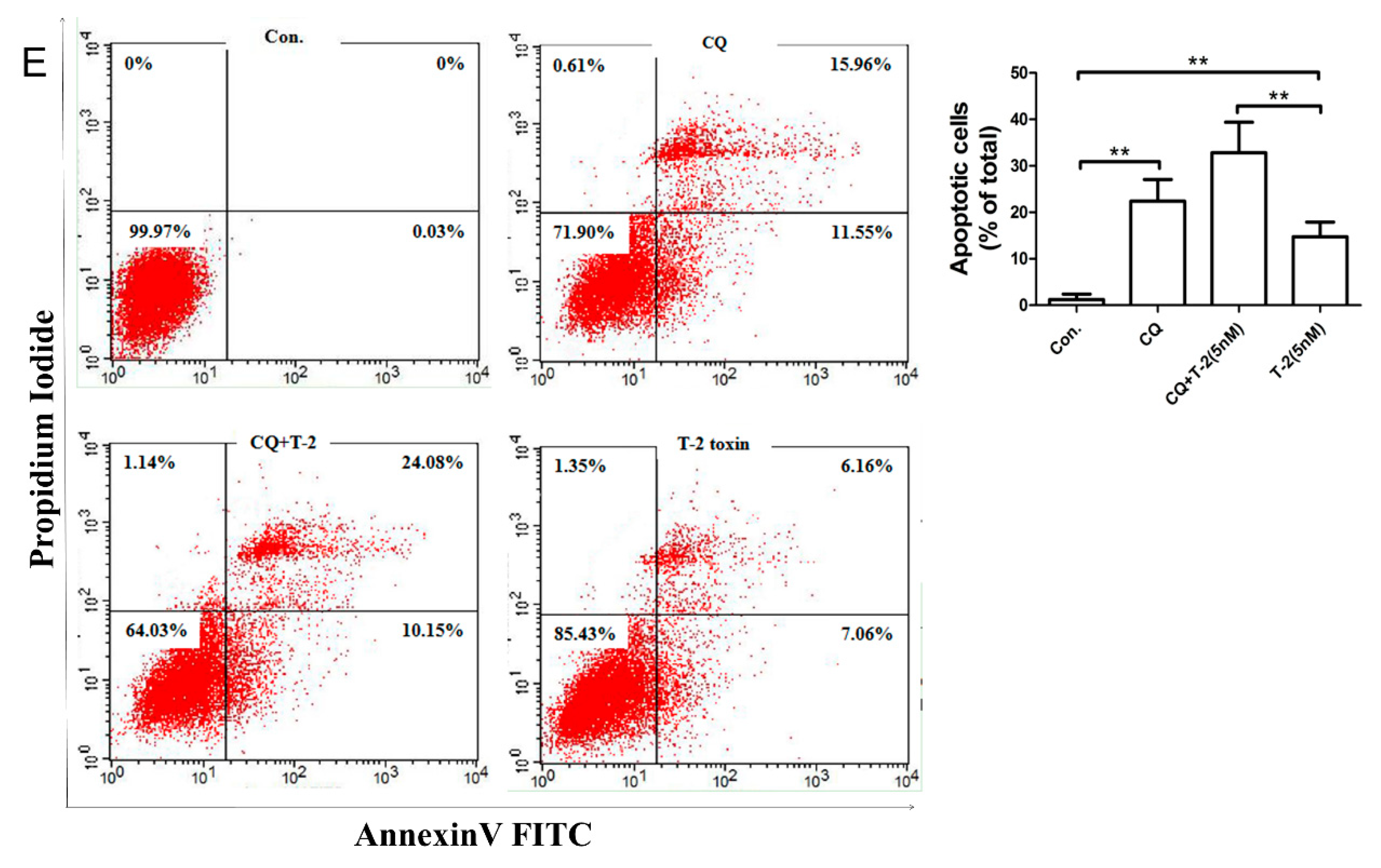 Toxins 11 00045 g004b