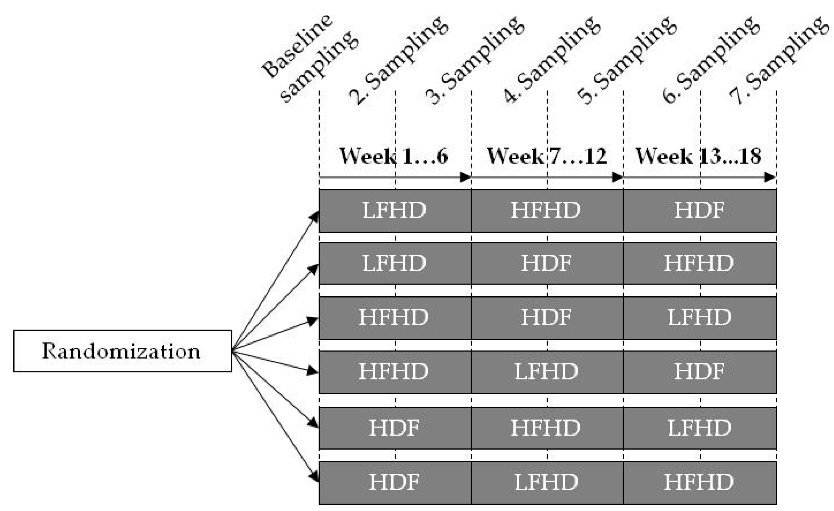 Sample Dialysis Charting