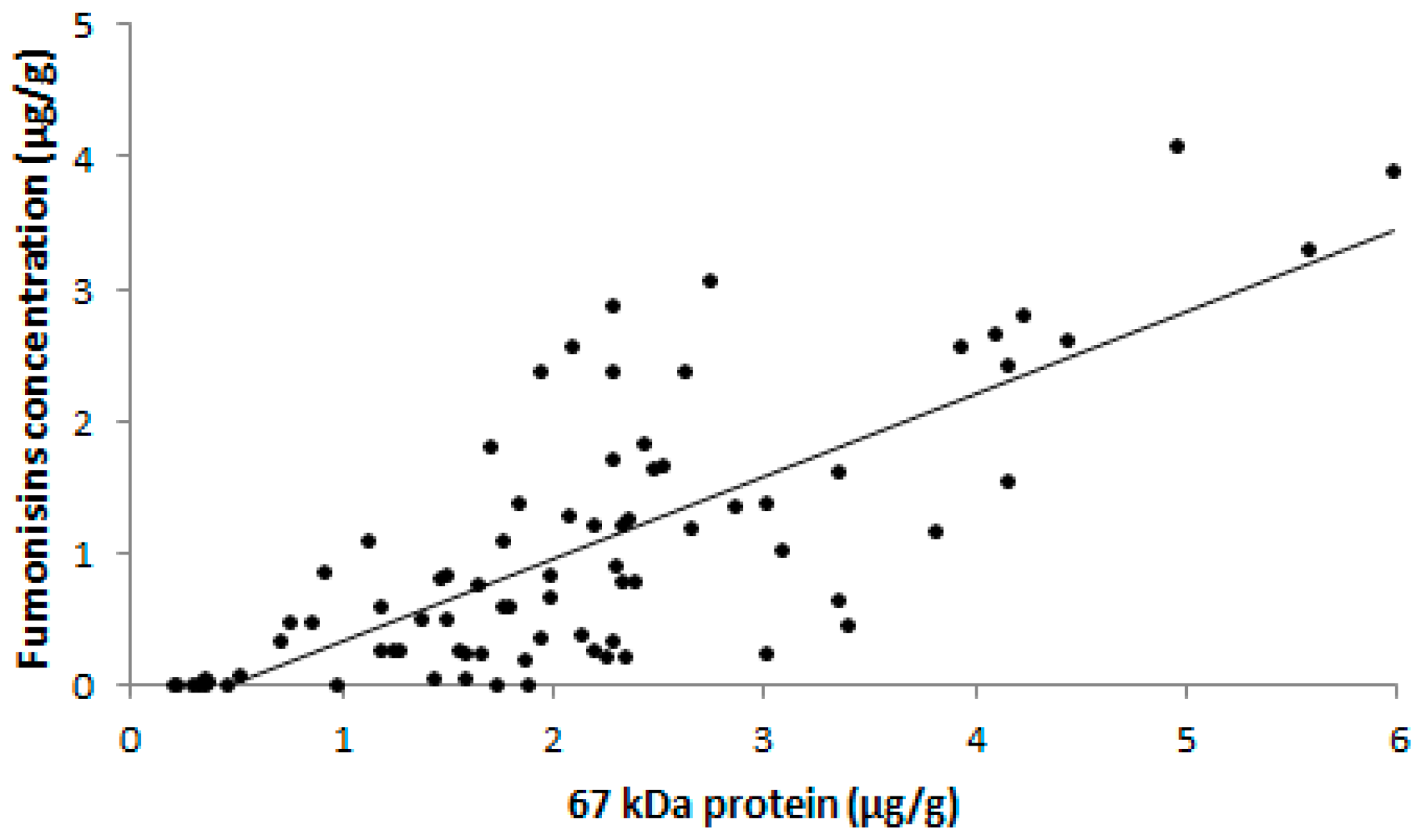 Toxins 11 00048 g003