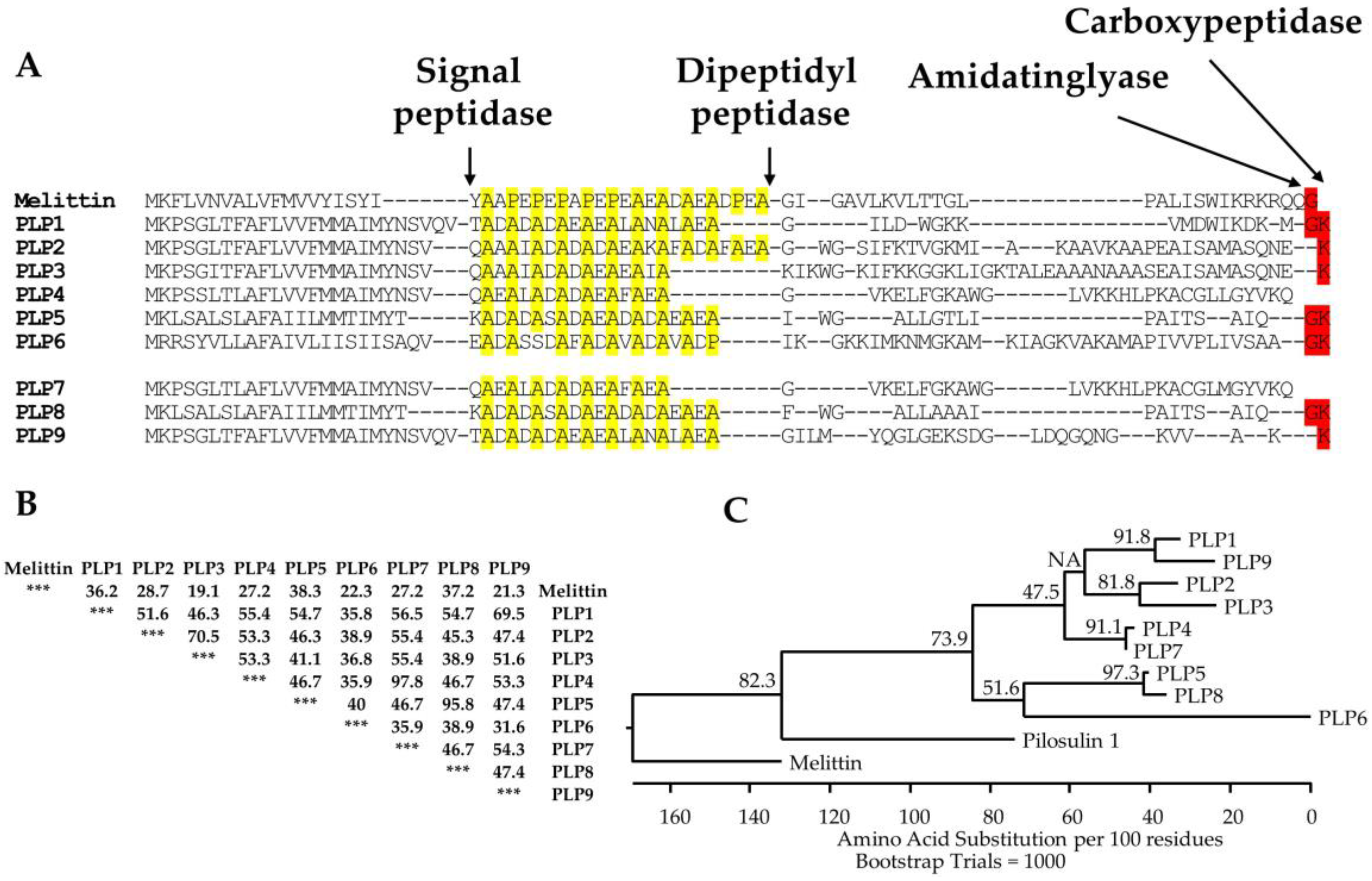 Toxins 11 00050 g002