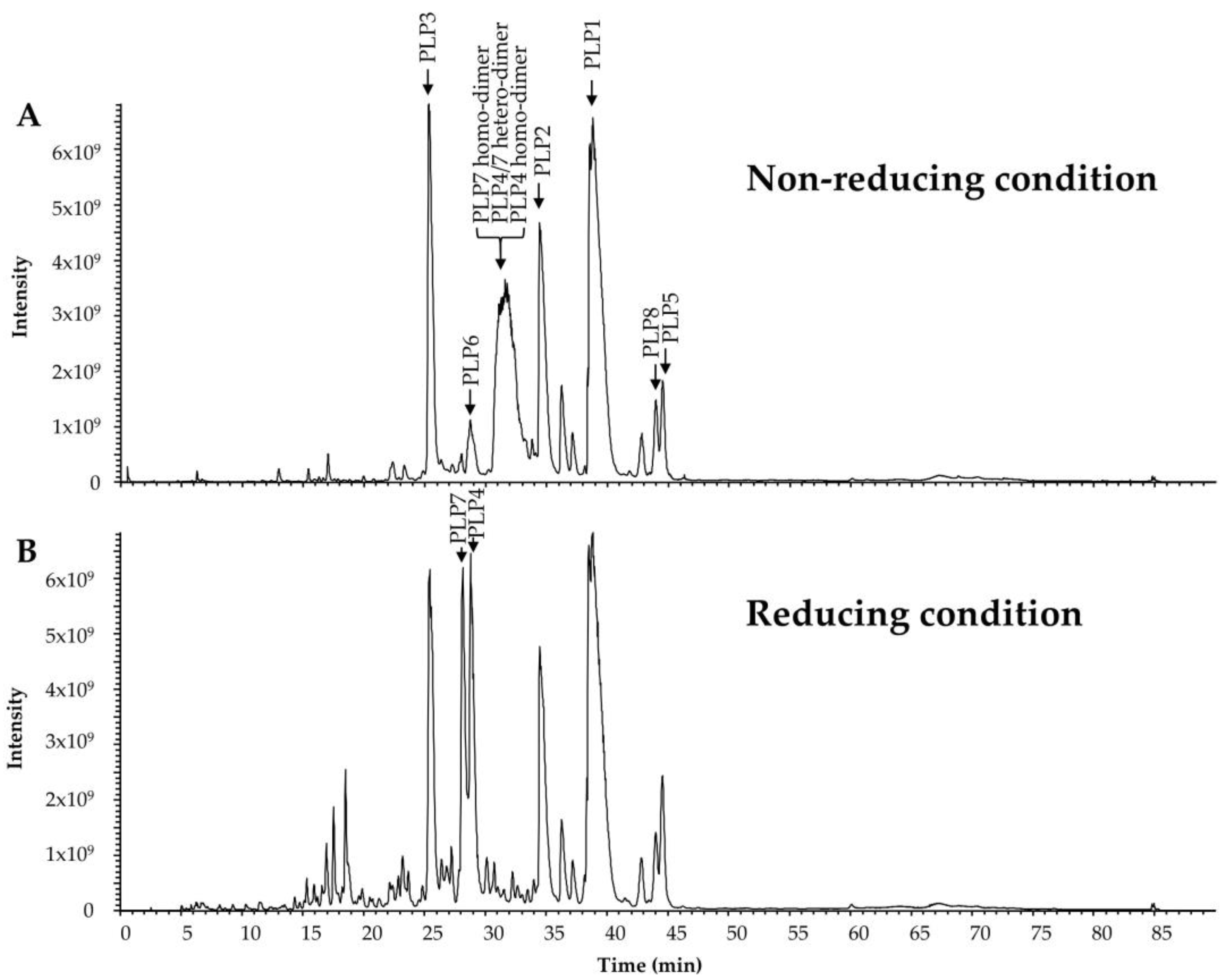 Toxins 11 00050 g003
