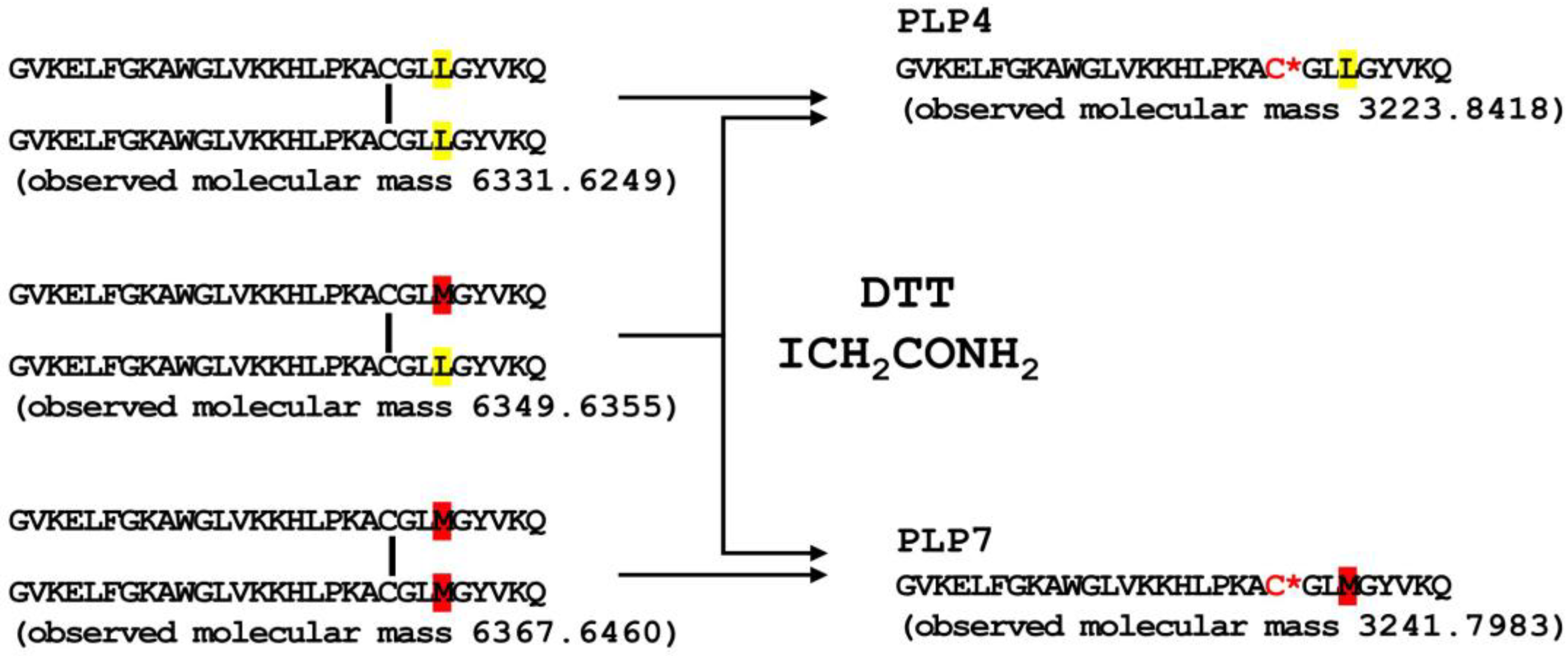 Toxins 11 00050 g004