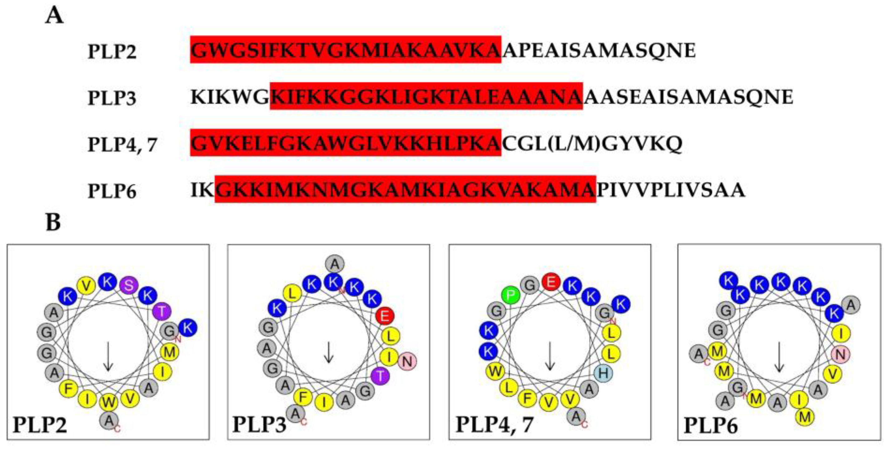 Toxins 11 00050 g005