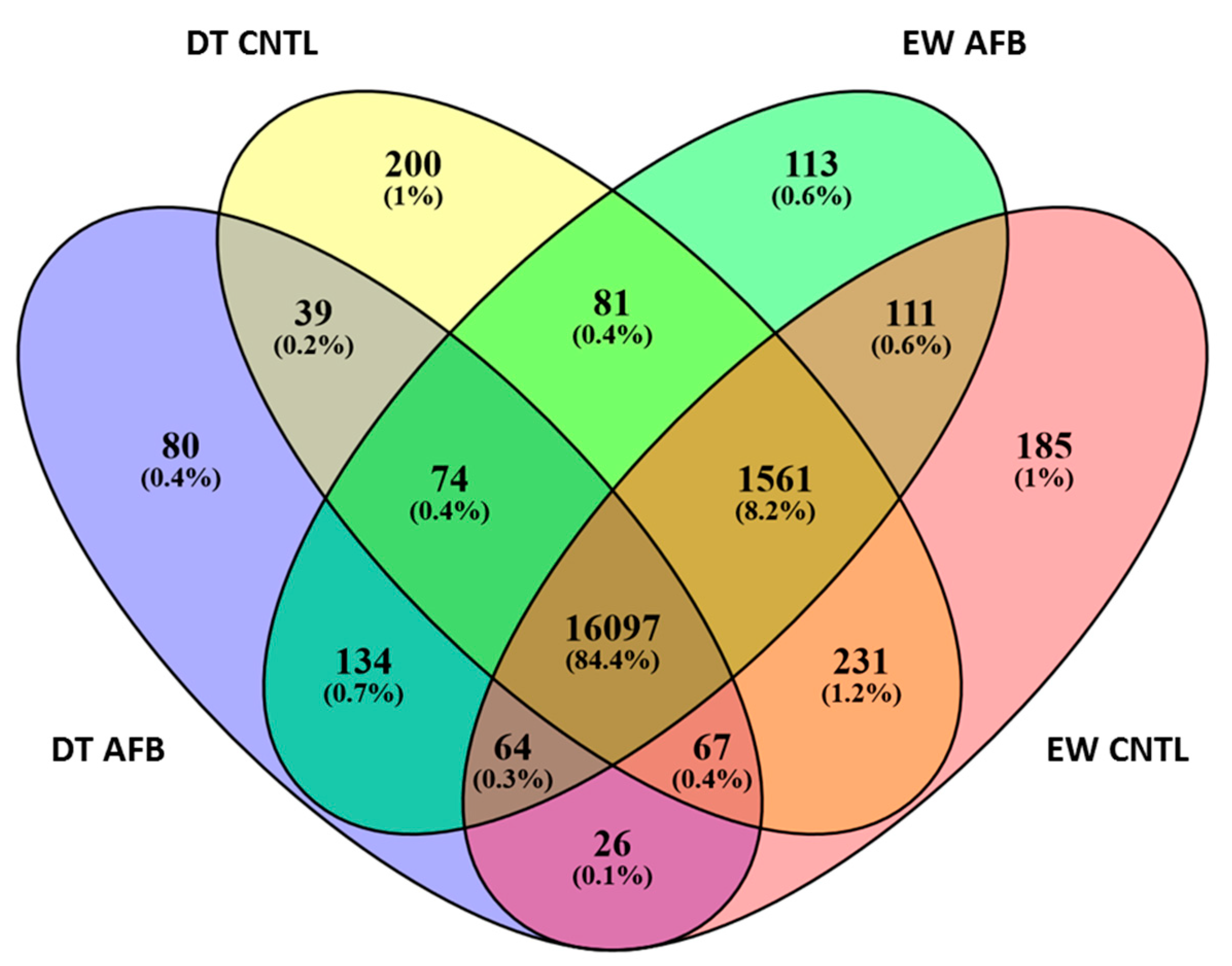 Toxins 11 00055 g002