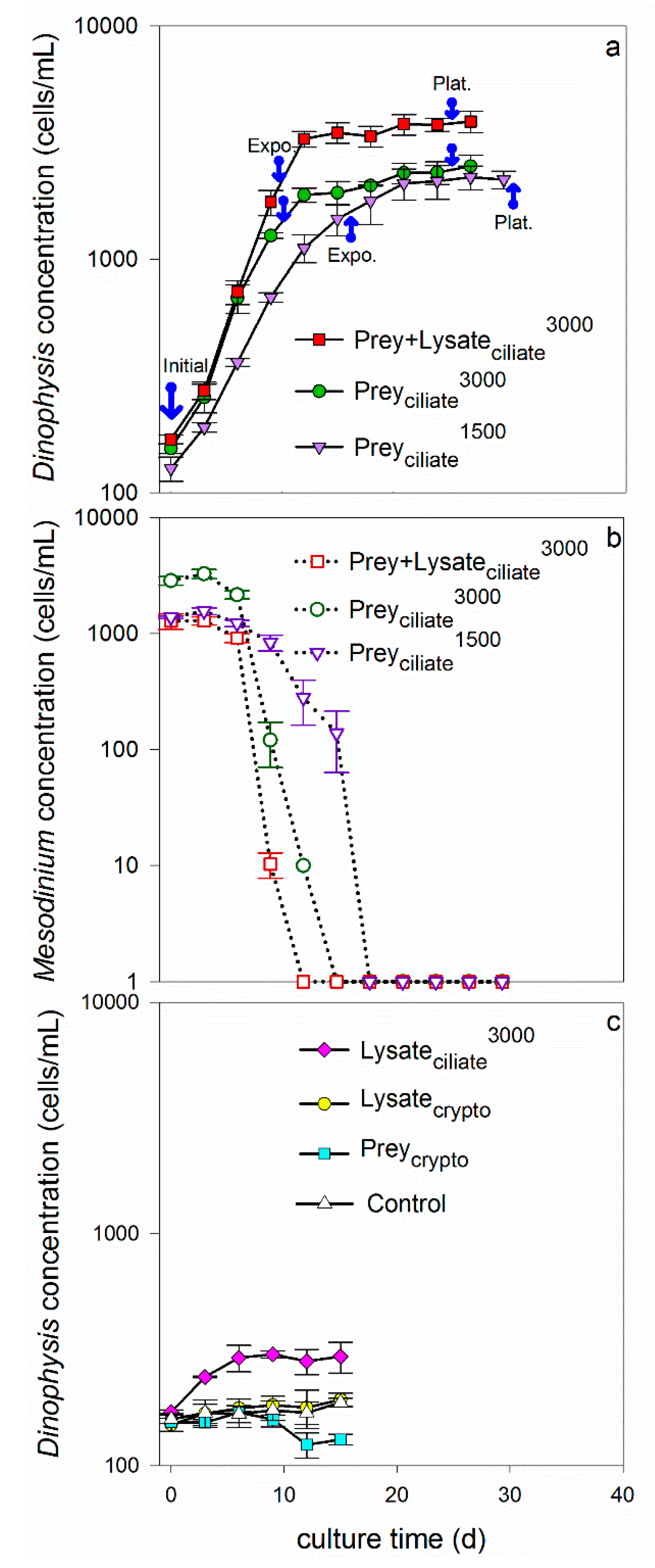 Toxins 11 00057 g001 550
