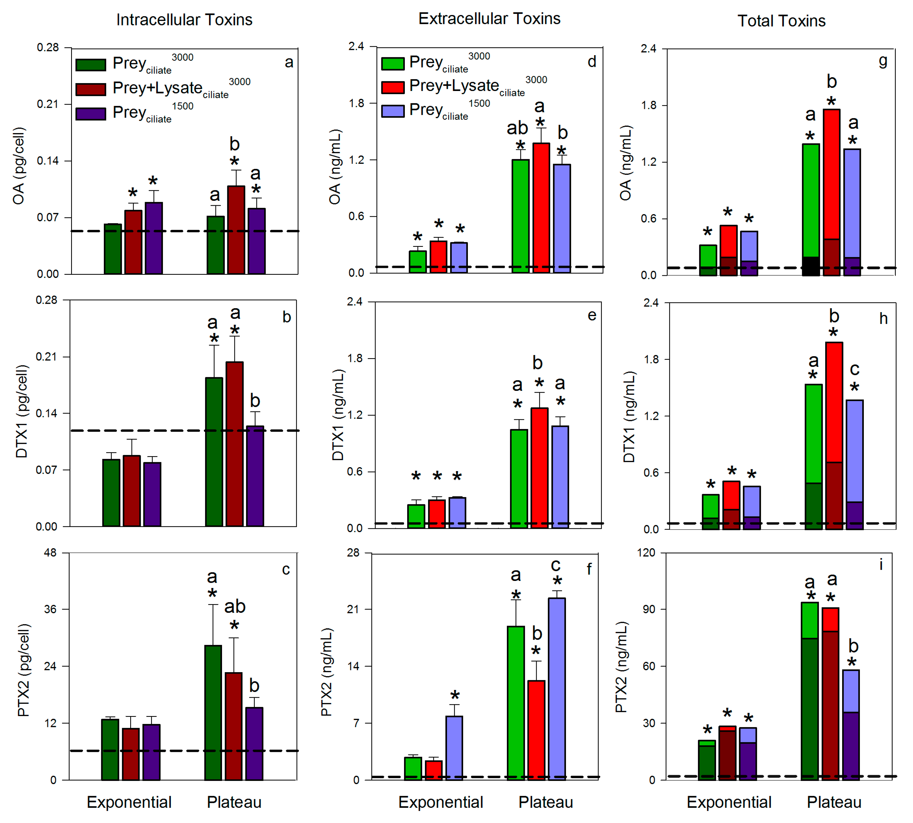 Toxins 11 00057 g002 550