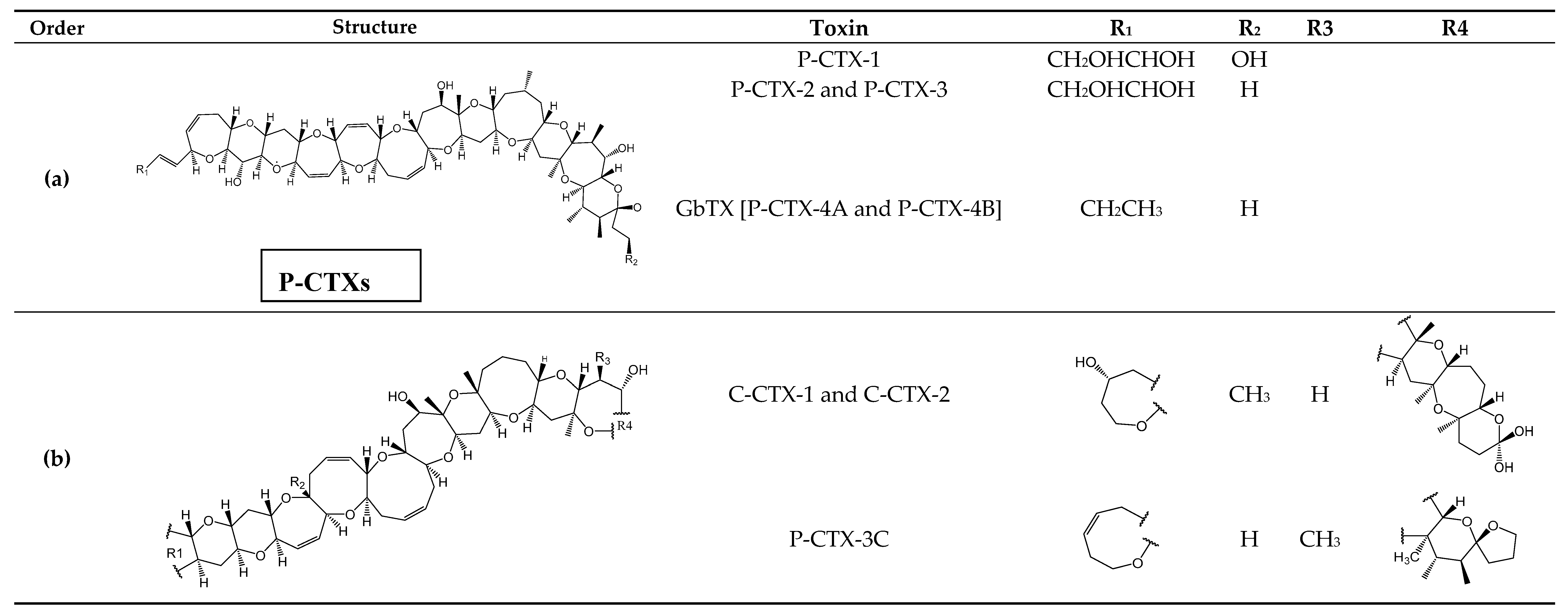 Toxins 11 00058 g002a Toxins 11 00058 g002a