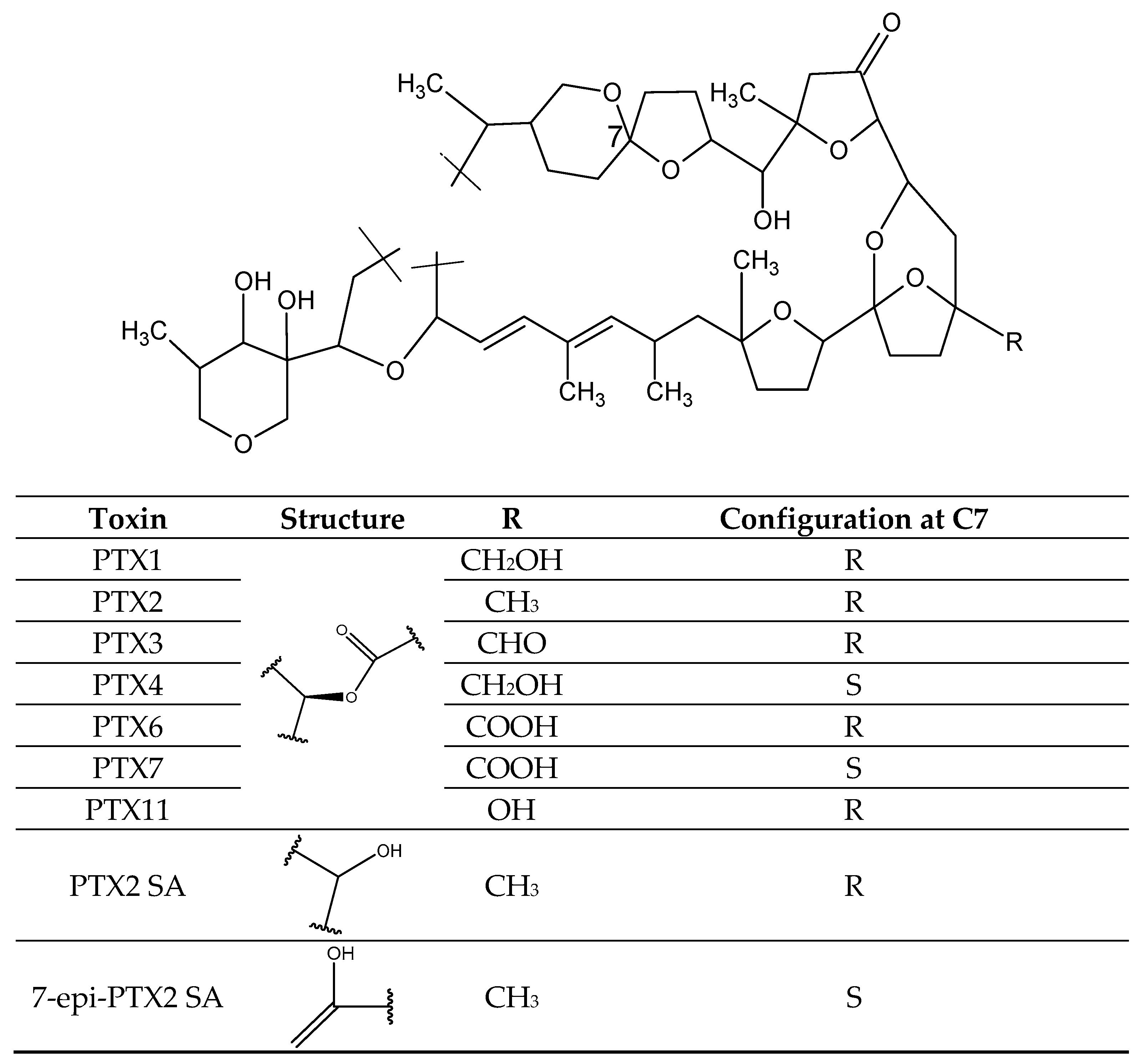 Toxins 11 00058 g005 Toxins 11 00058 g005