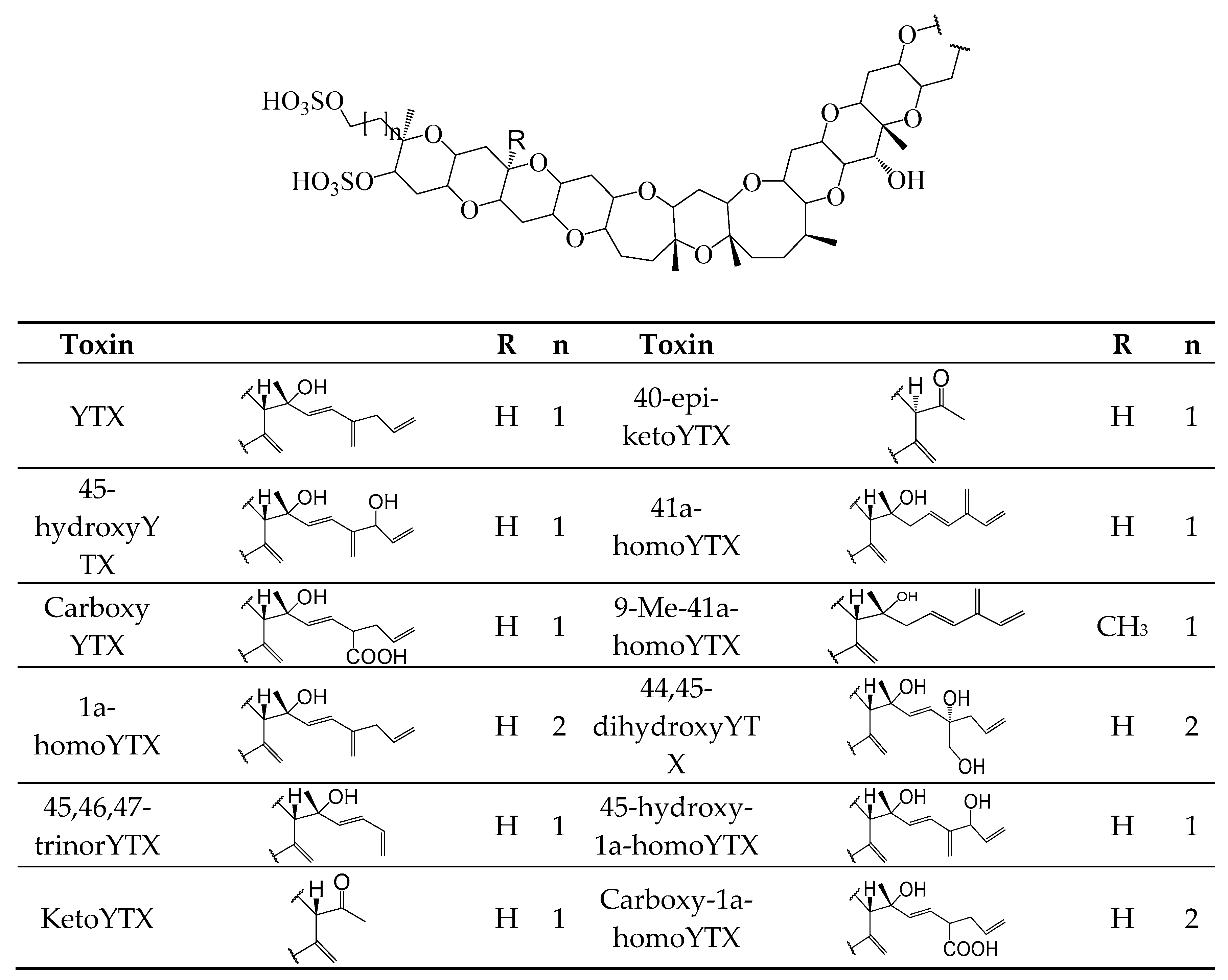 Toxins 11 00058 g006 Toxins 11 00058 g006