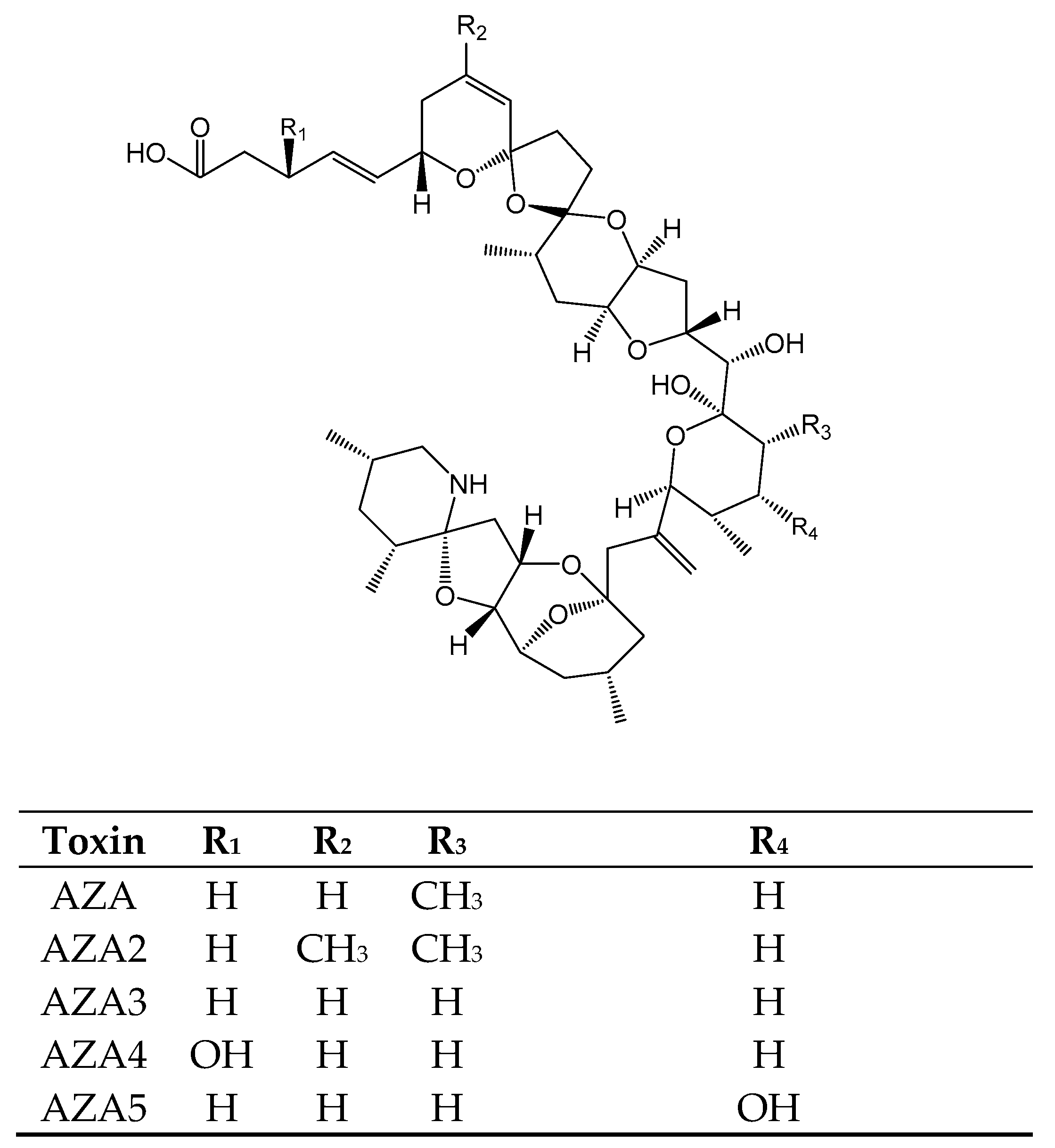 Toxins 11 00058 g007 Toxins 11 00058 g007