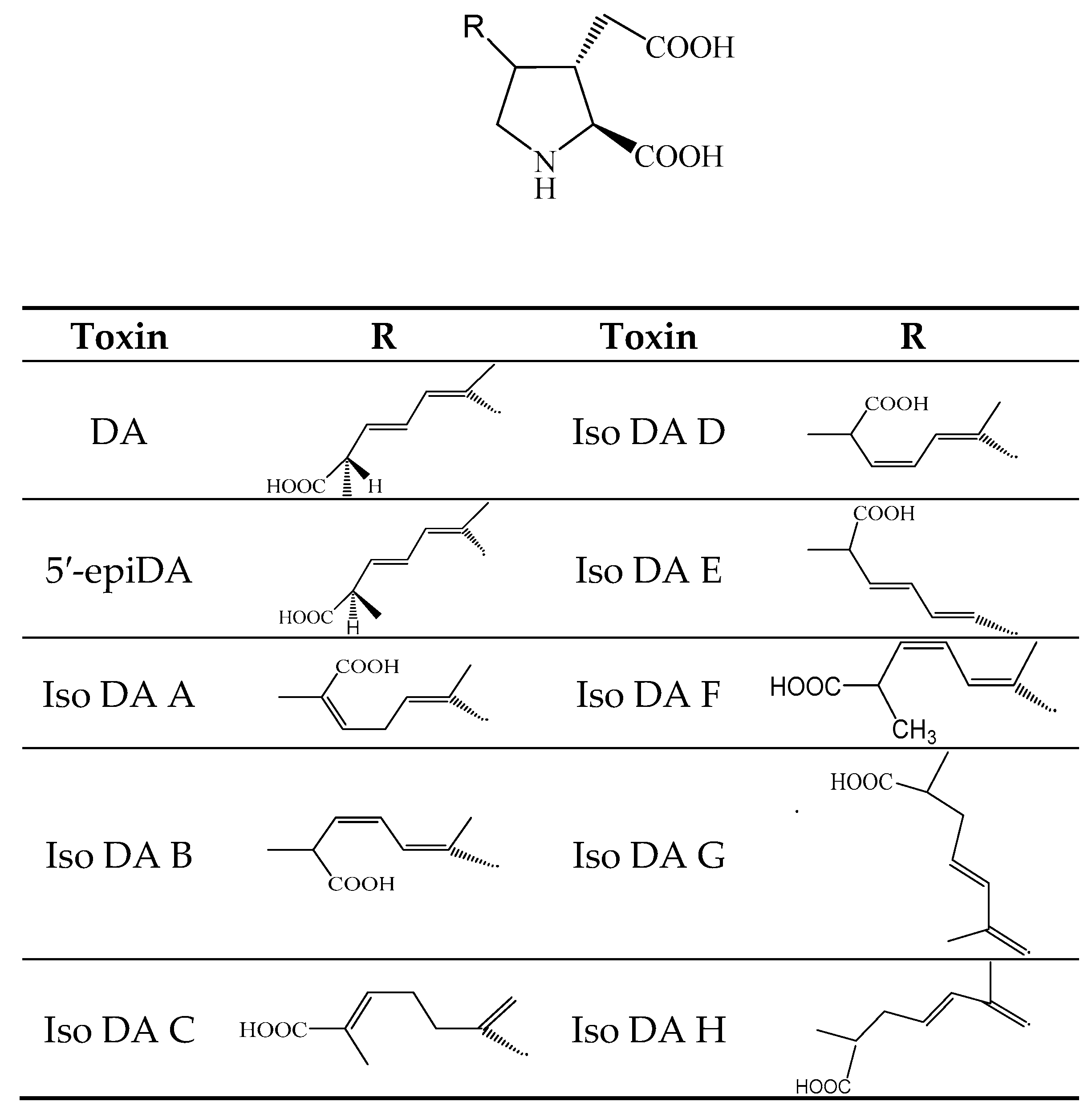 Toxins 11 00058 g008 Toxins 11 00058 g008