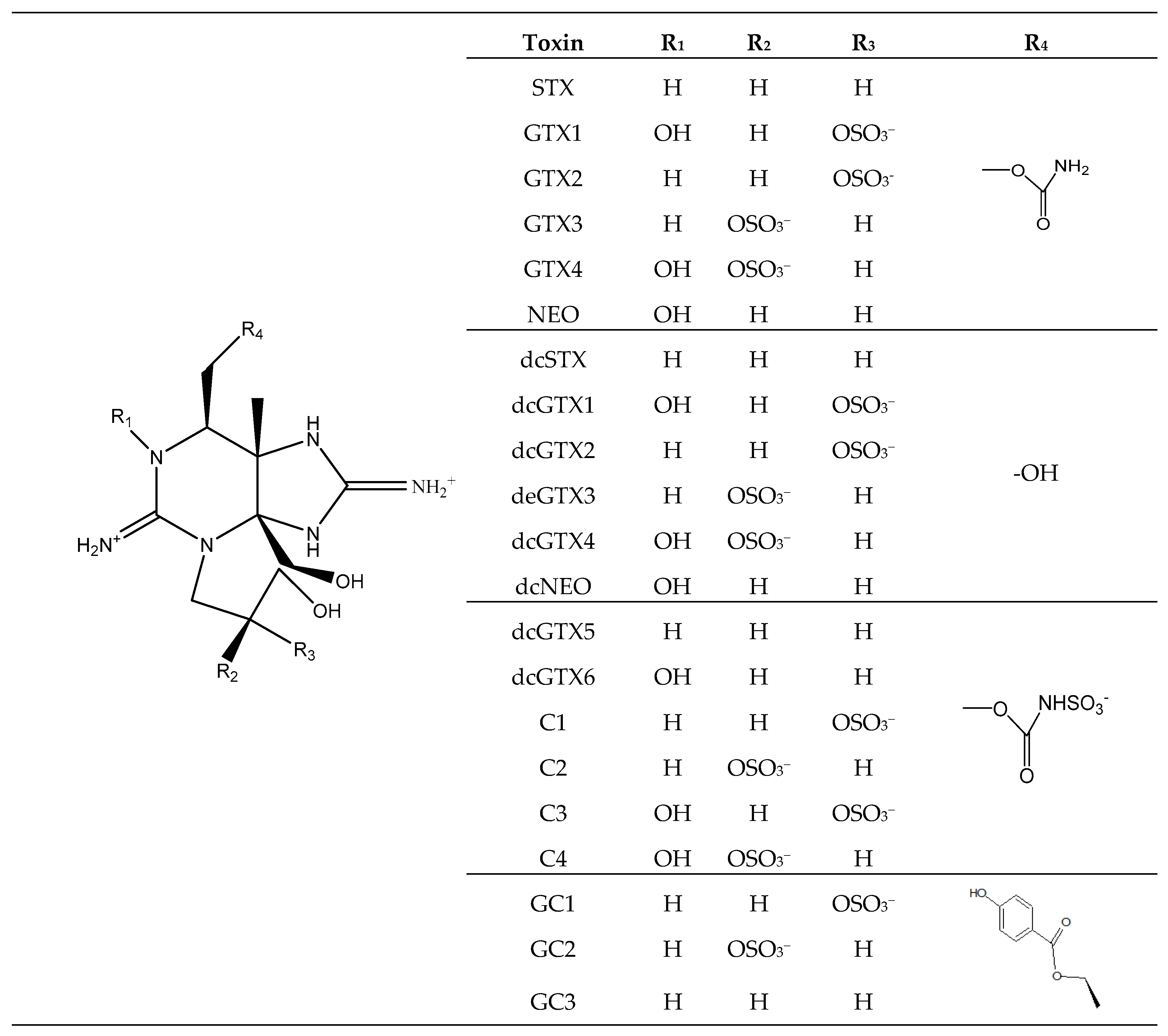 Toxins 11 00058 g009 Toxins 11 00058 g009