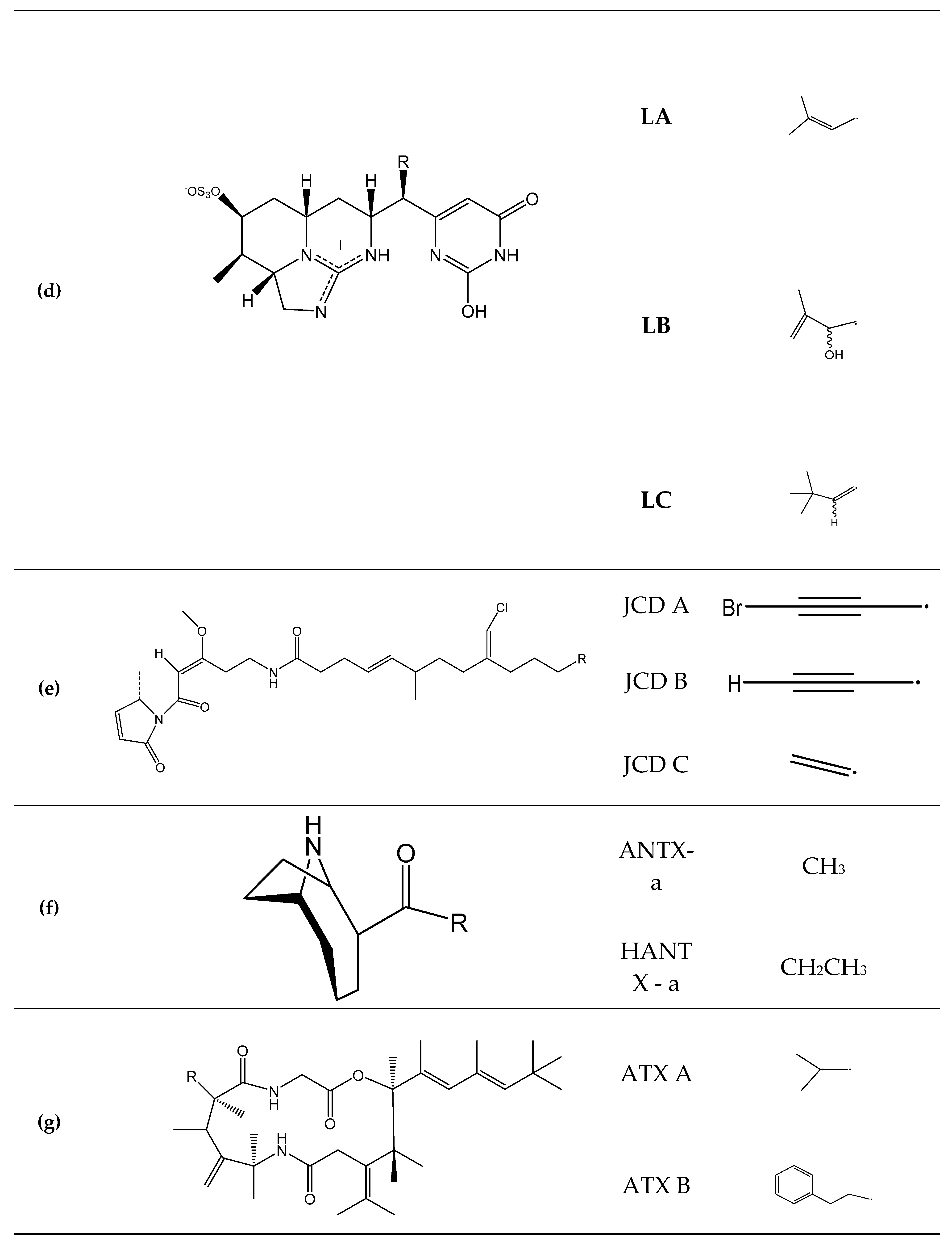 Toxins 11 00058 g013b Toxins 11 00058 g013b